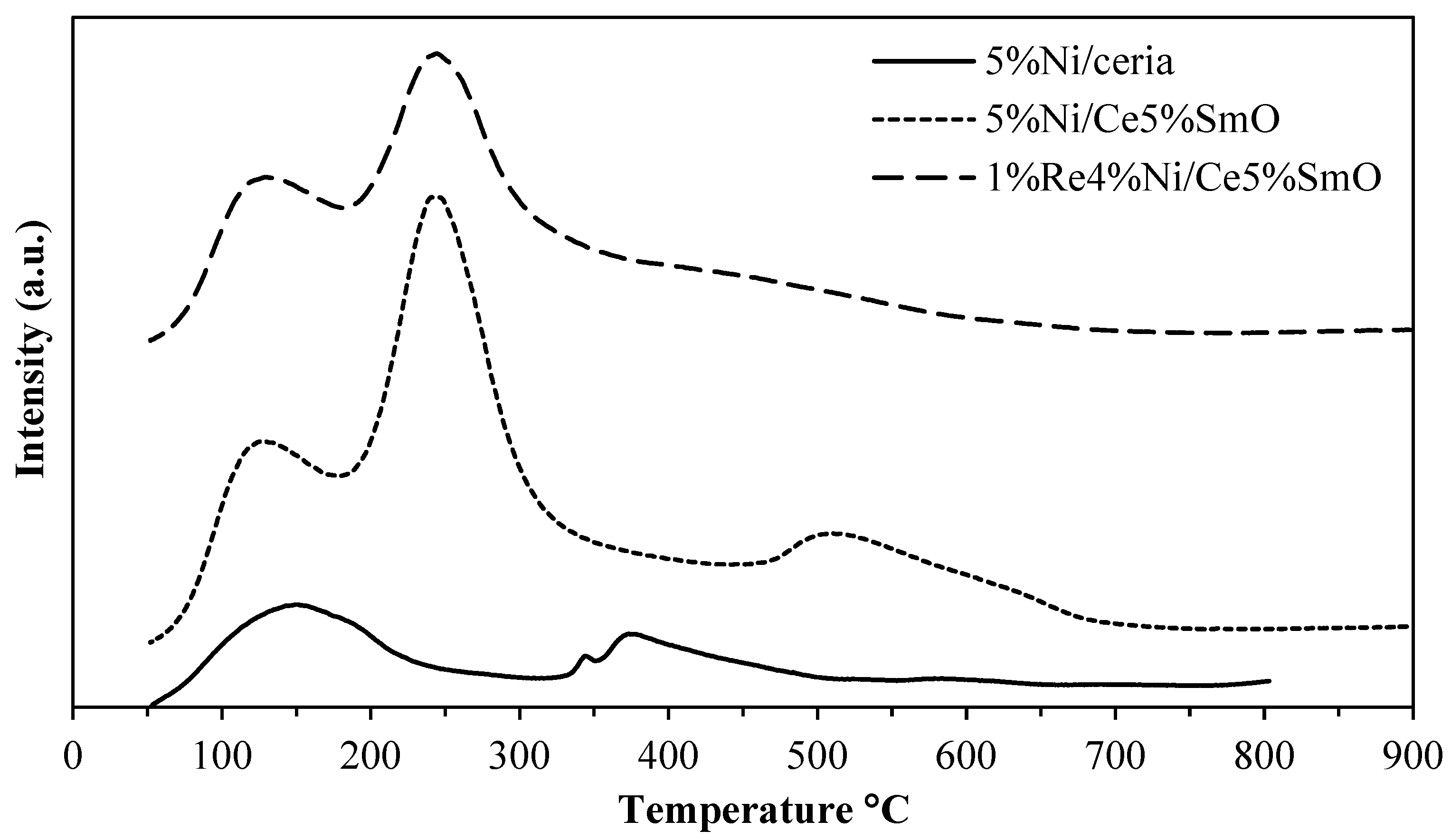 Catalysts 13 00959 g006