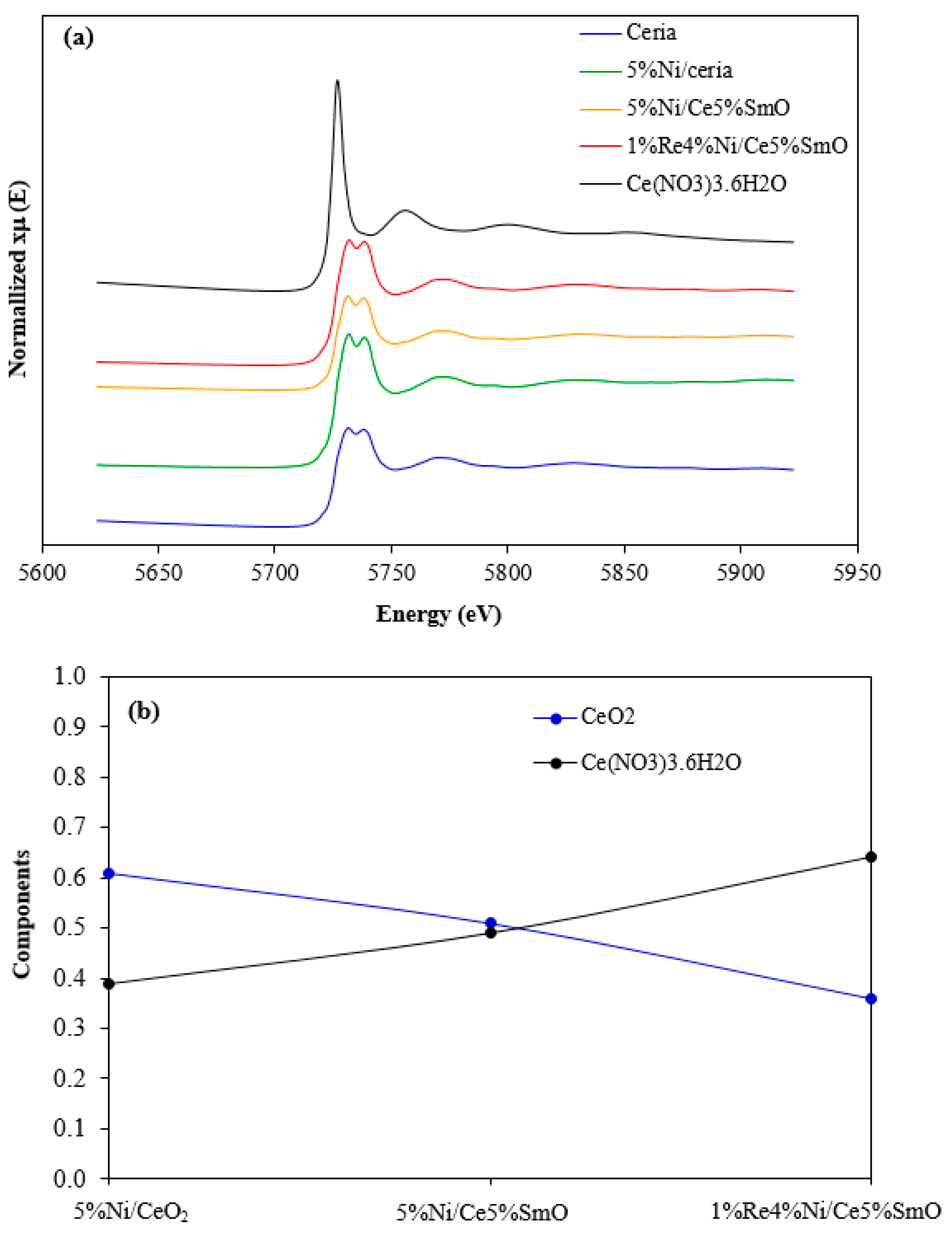 Catalysts 13 00959 g007