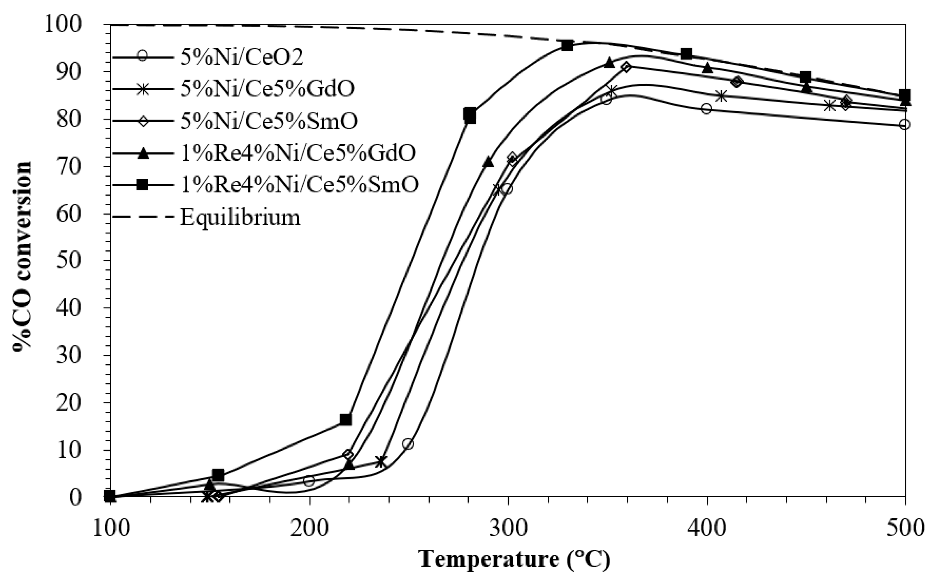 Catalysts 13 00959 g008