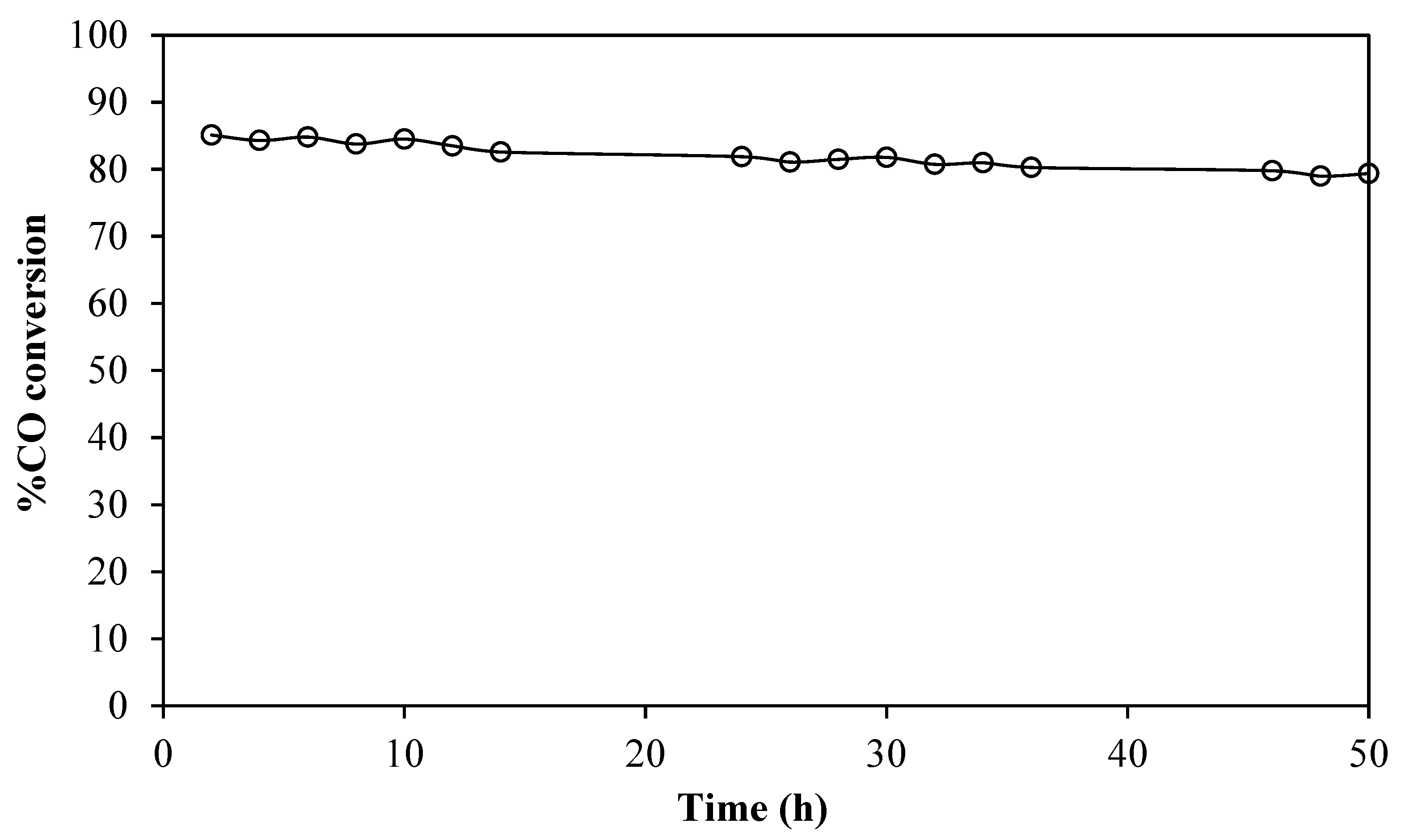 Catalysts 13 00959 g010