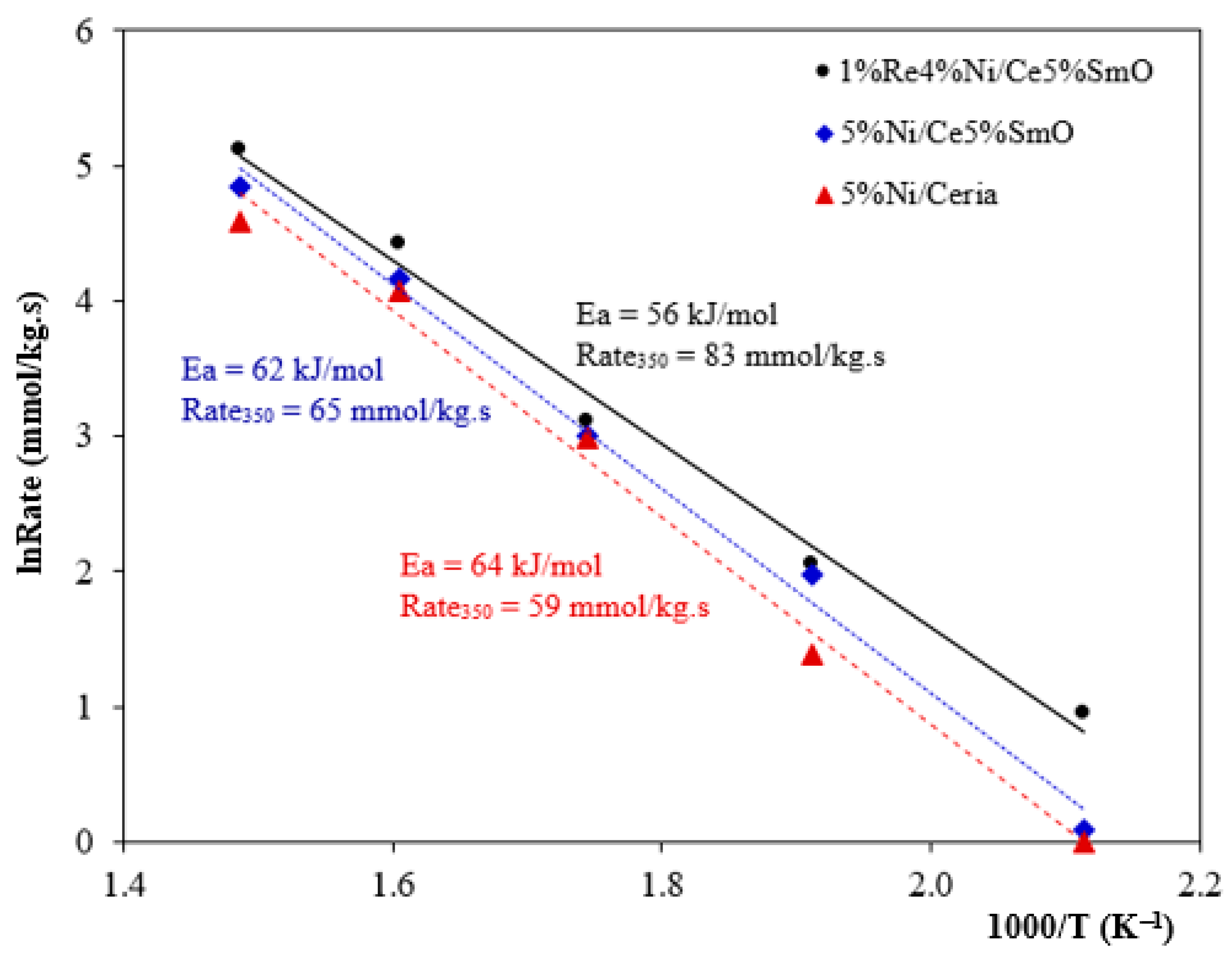 Catalysts 13 00959 g011