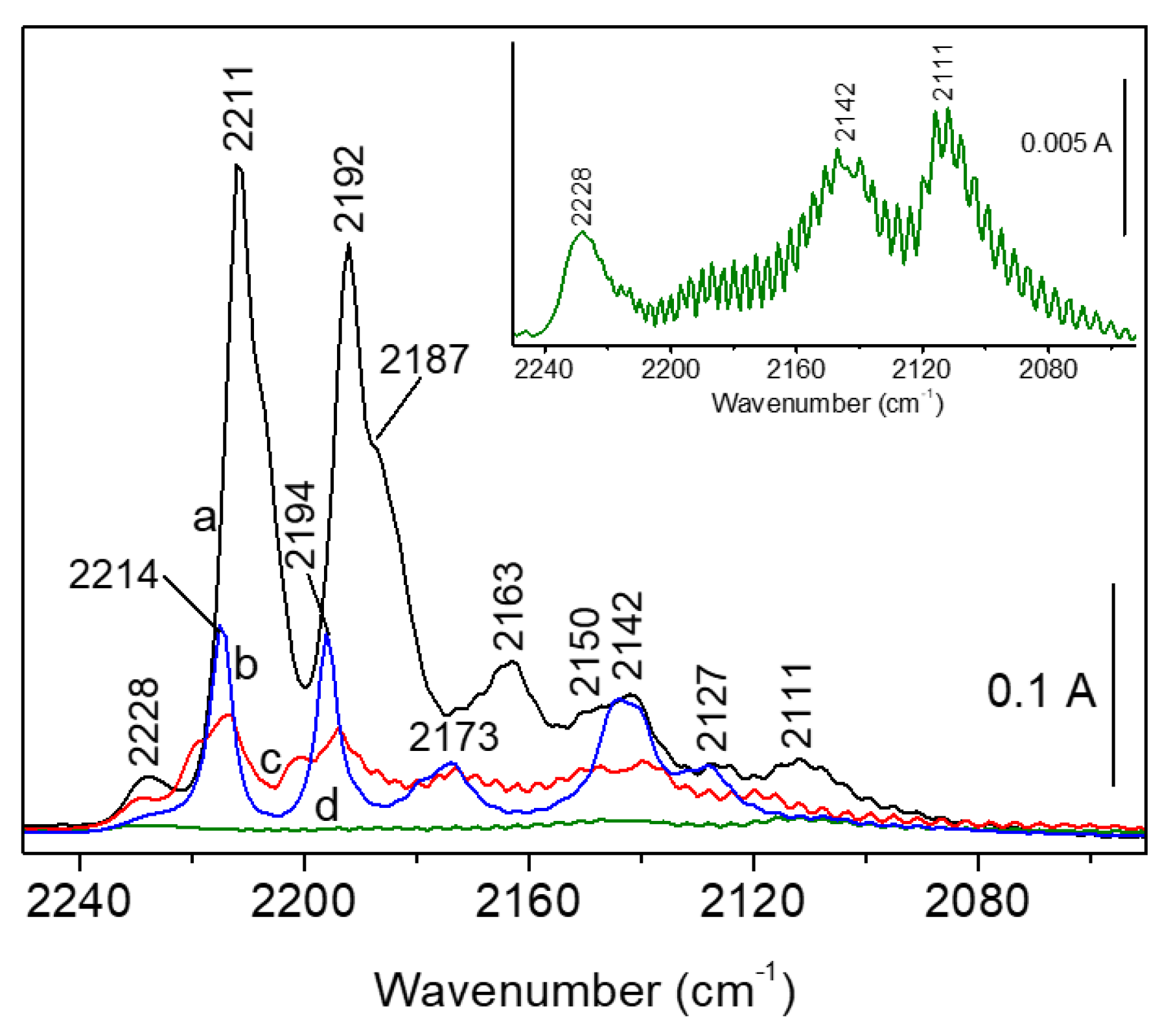 Catalysts 13 00962 g003 Catalysts 13 00962 g003