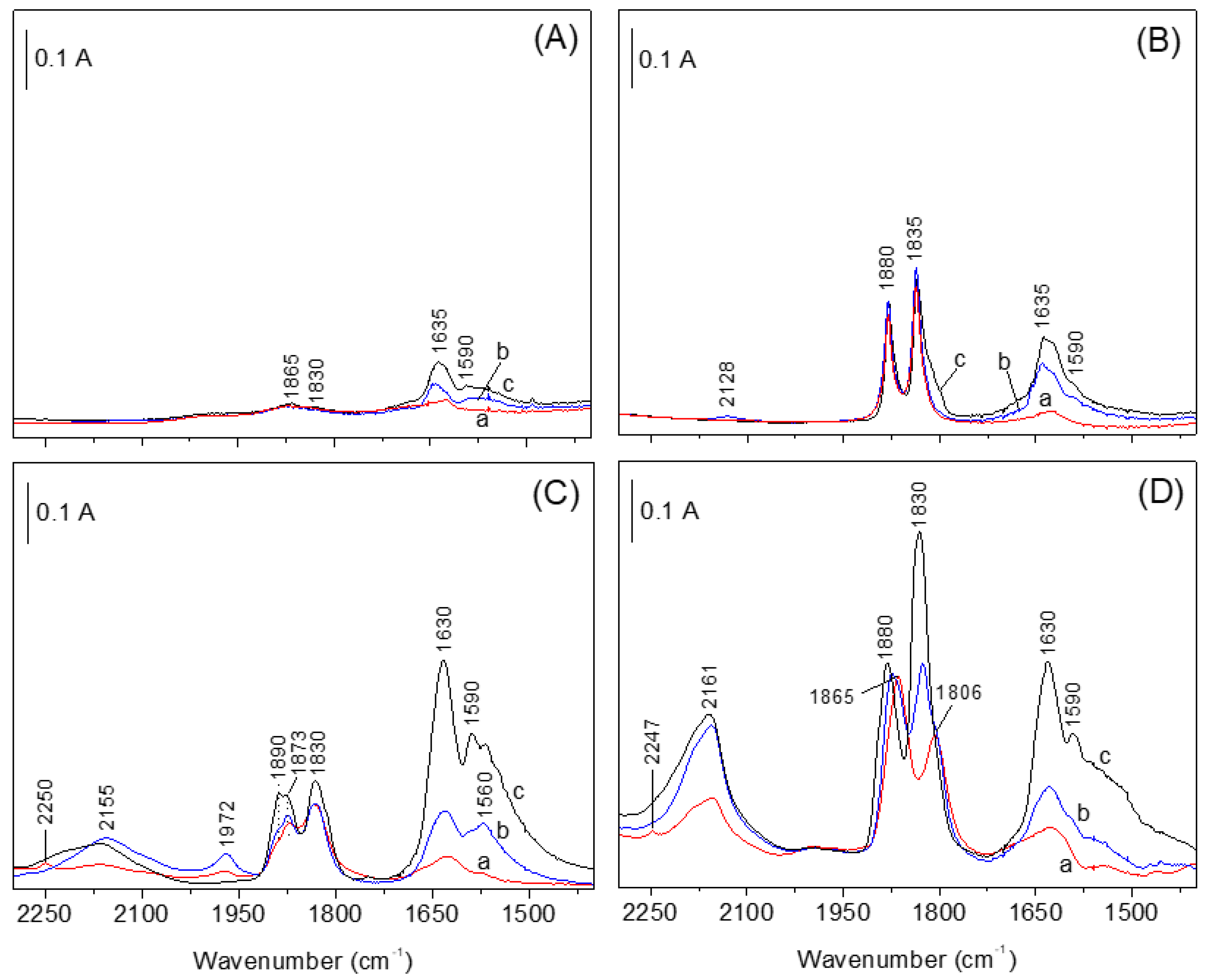 Catalysts 13 00962 g004 Catalysts 13 00962 g004