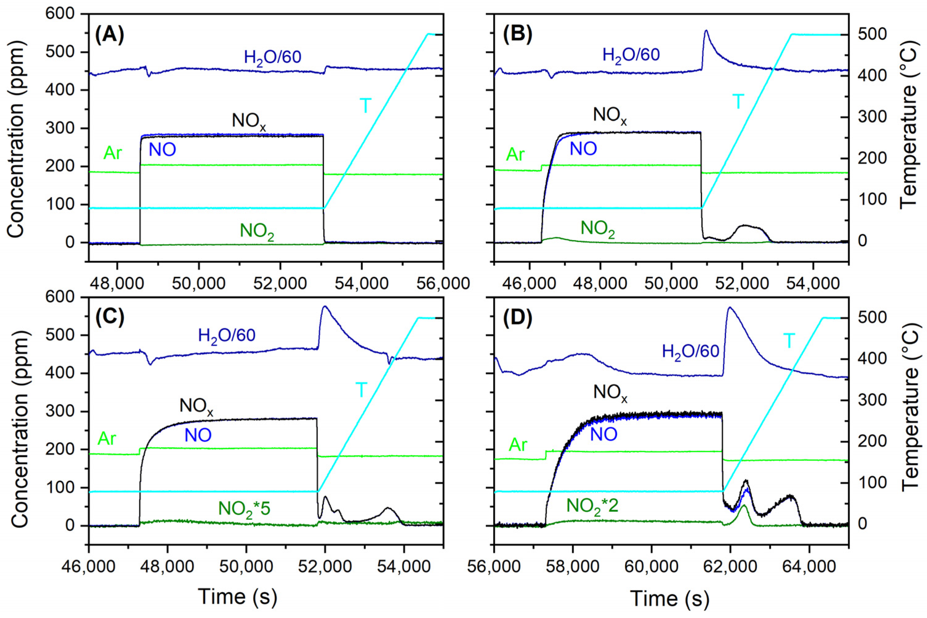 Catalysts 13 00962 g006 Catalysts 13 00962 g006