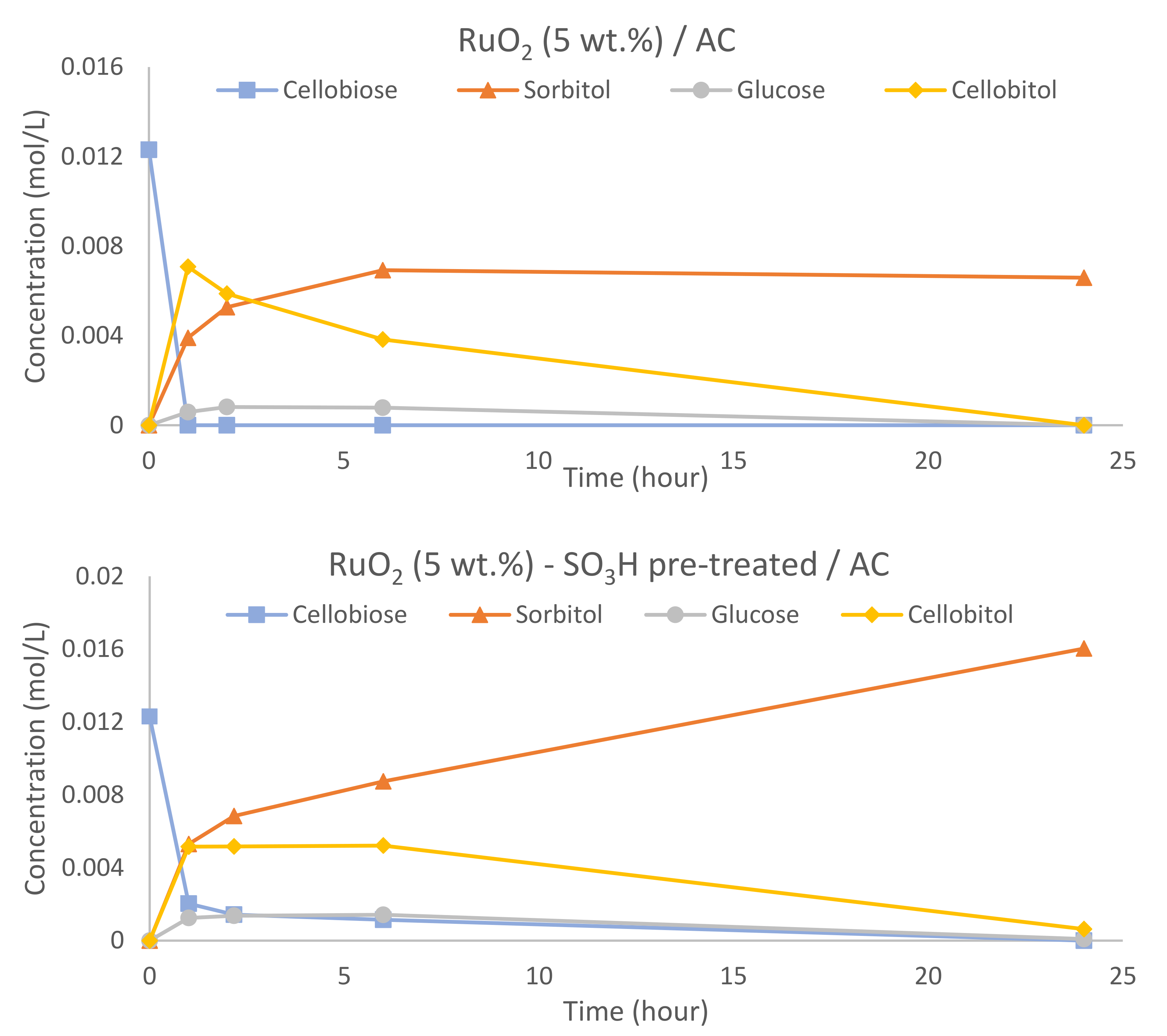 Catalysts 13 00963 g001