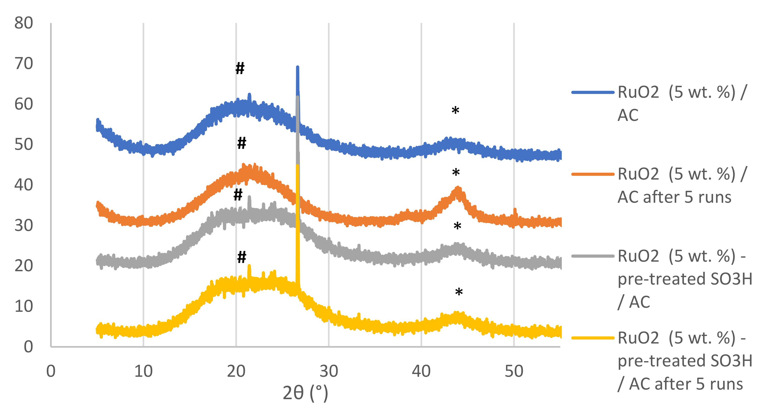 Catalysts 13 00963 g003