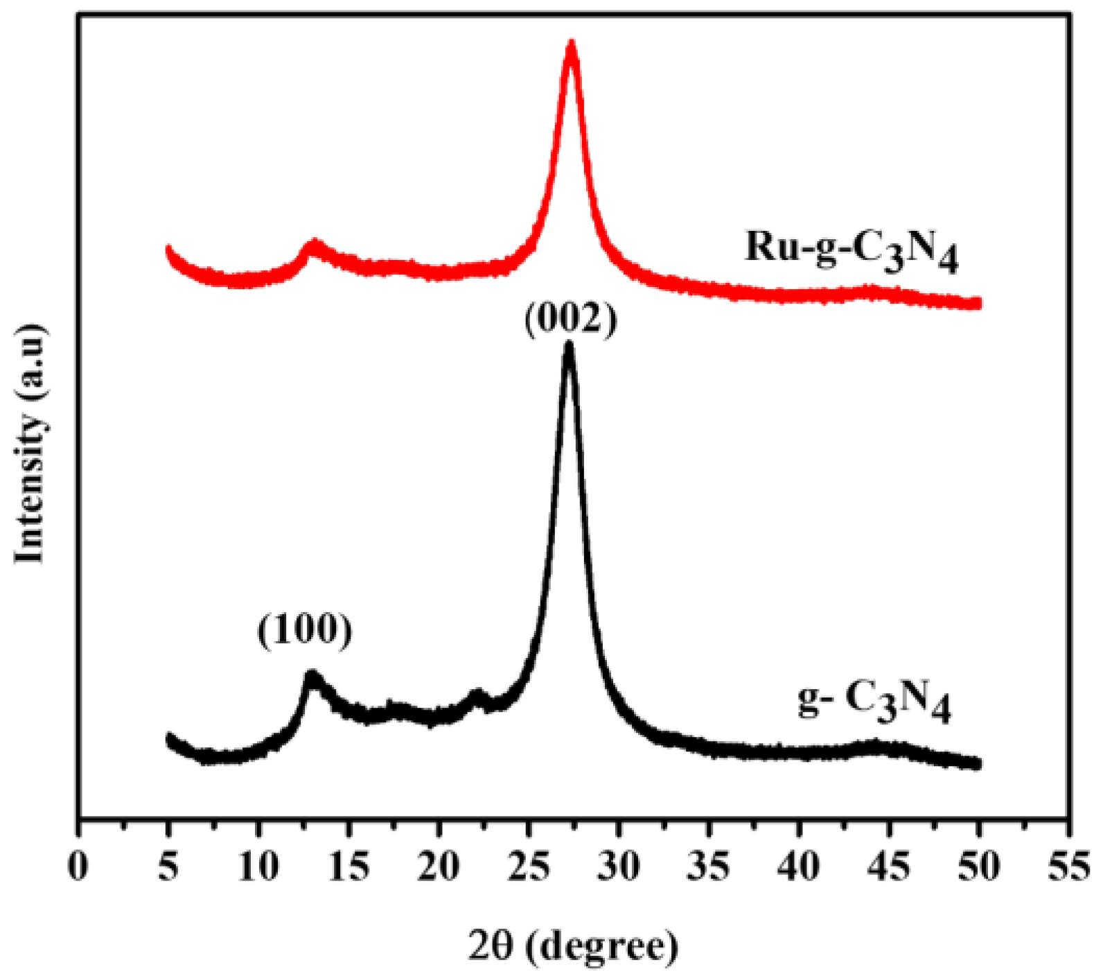 Catalysts 13 00964 g001 Catalysts 13 00964 g001