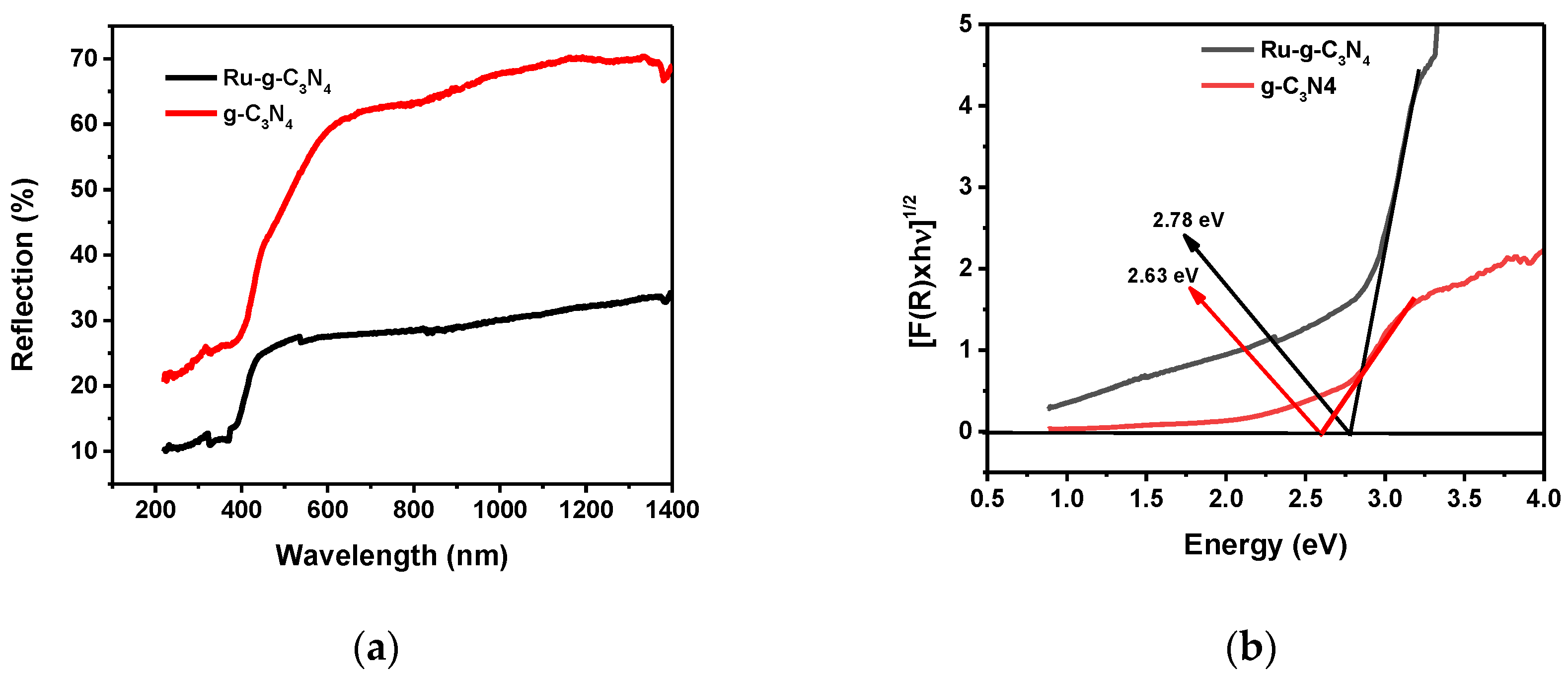 Catalysts 13 00964 g002 Catalysts 13 00964 g002