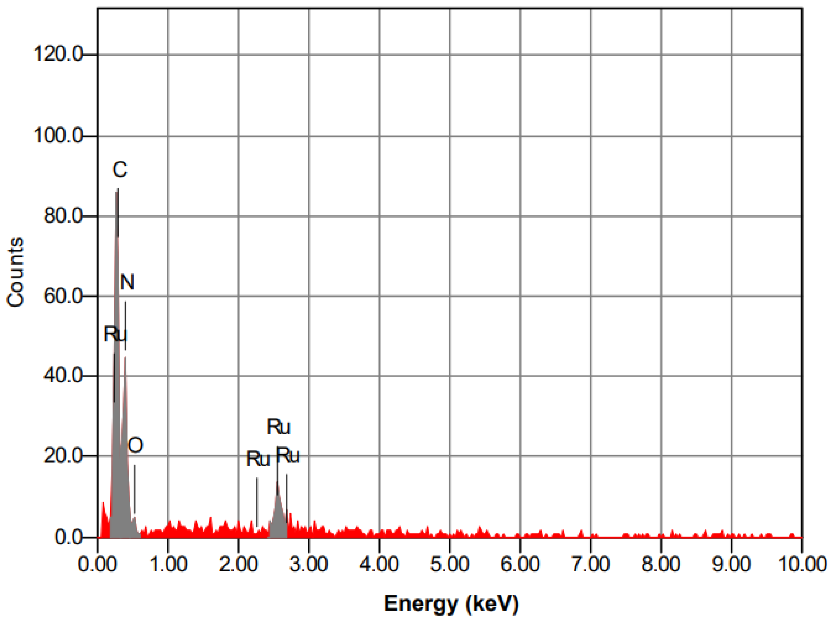 Catalysts 13 00964 g004 Catalysts 13 00964 g004