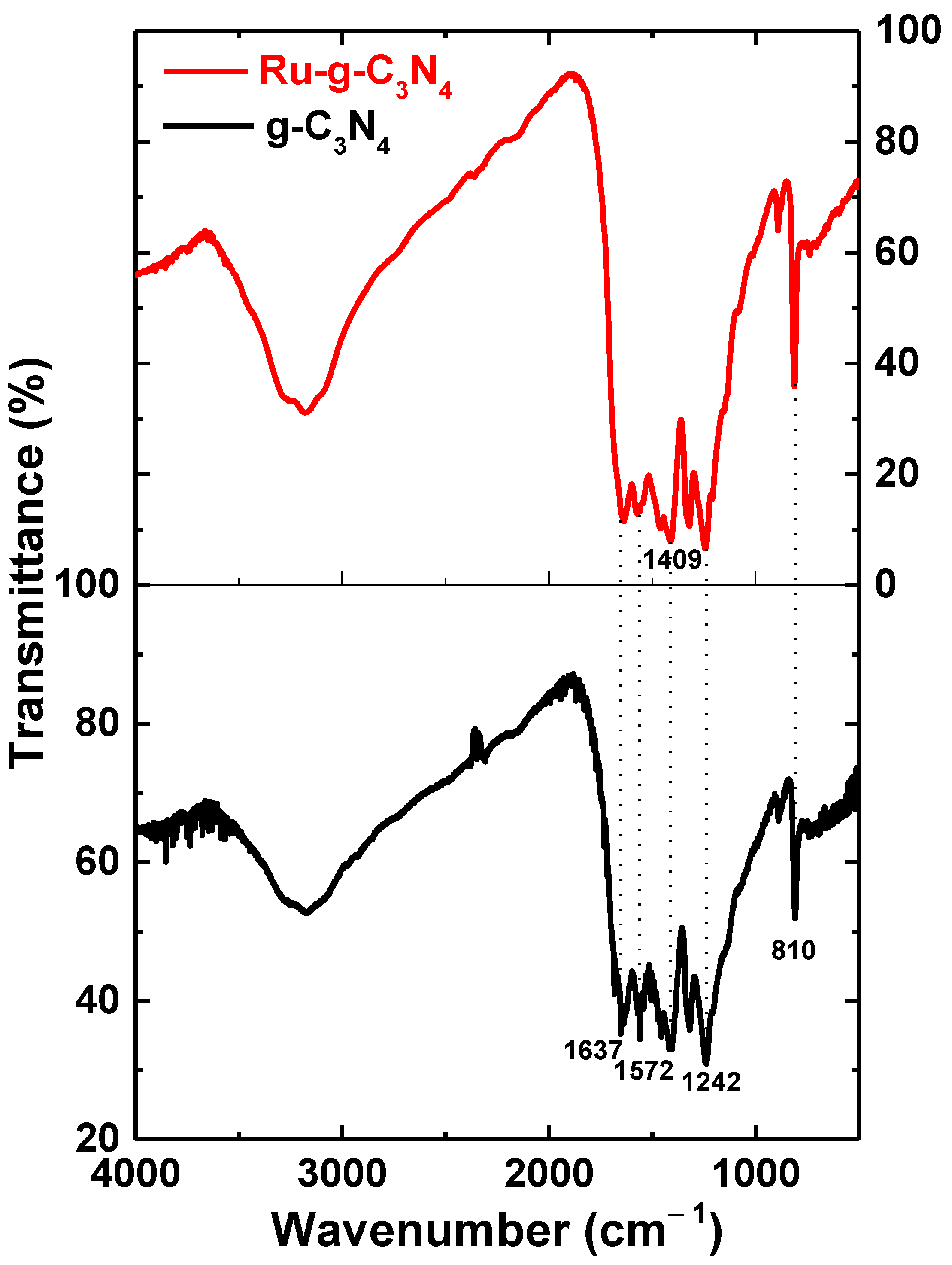 Catalysts 13 00964 g005 Catalysts 13 00964 g005
