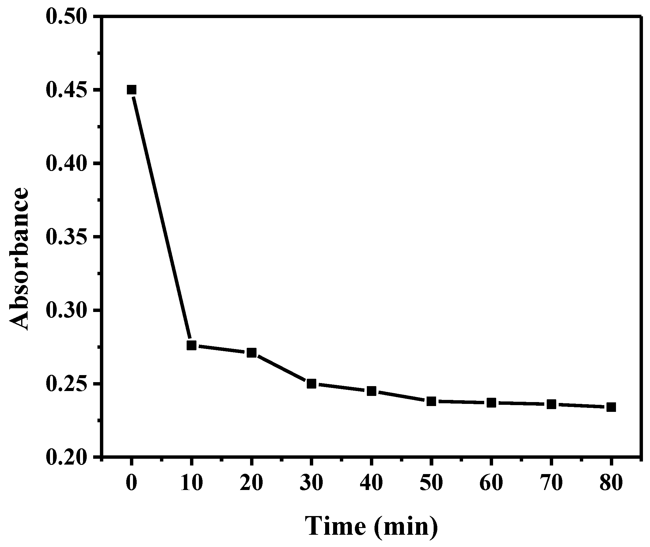 Catalysts 13 00964 g008 Catalysts 13 00964 g008
