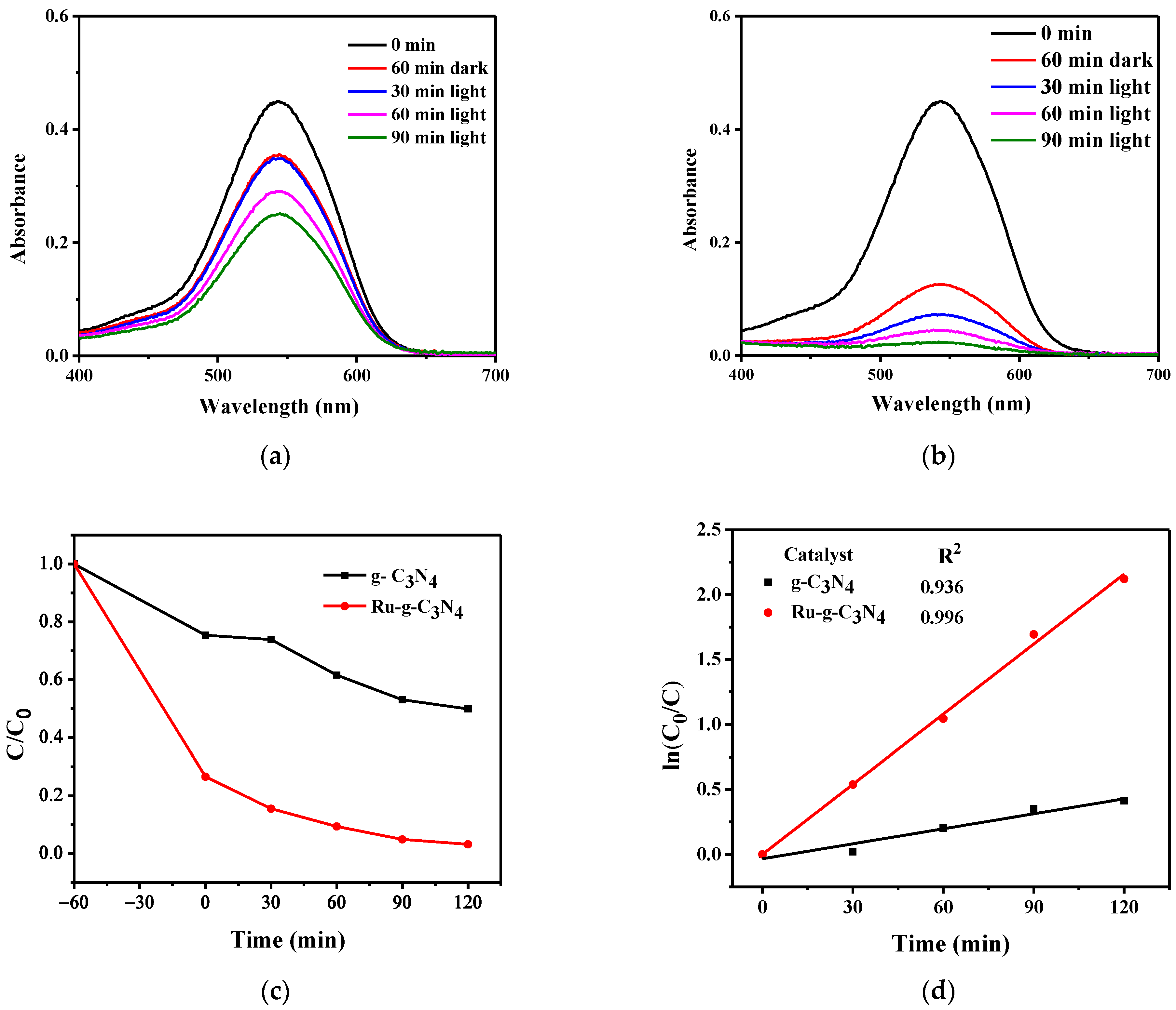 Catalysts 13 00964 g009 Catalysts 13 00964 g009