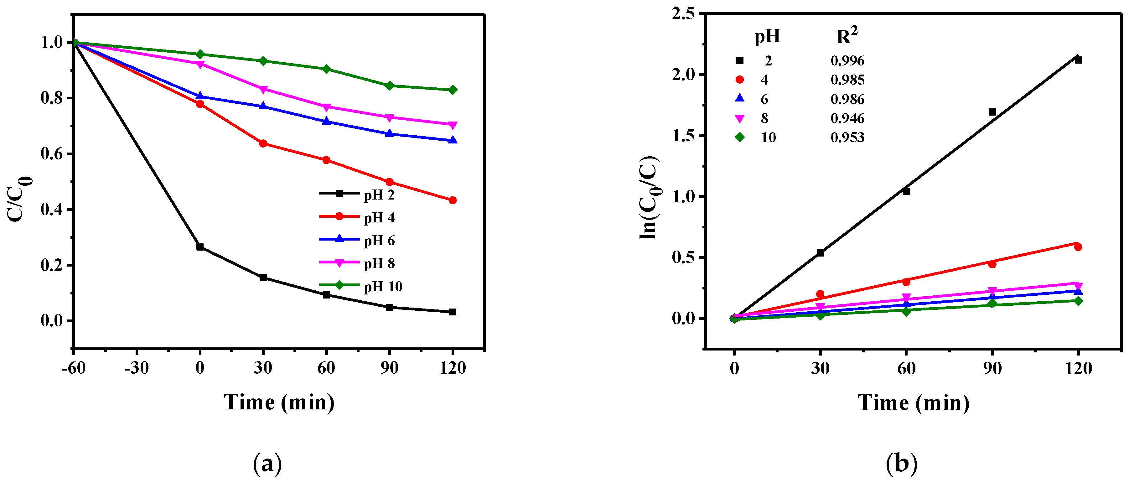 Catalysts 13 00964 g011 Catalysts 13 00964 g011