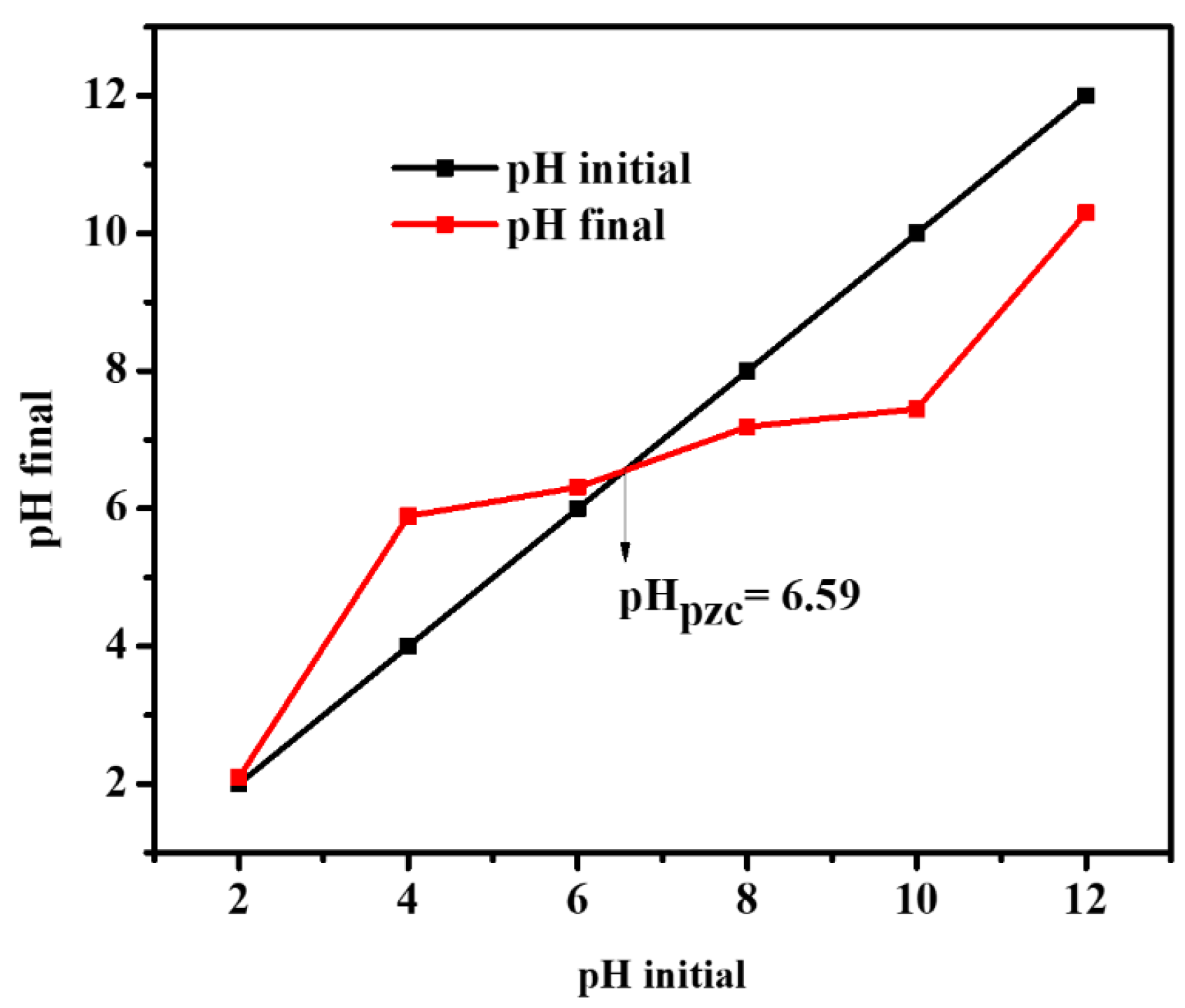 Catalysts 13 00964 g012 Catalysts 13 00964 g012
