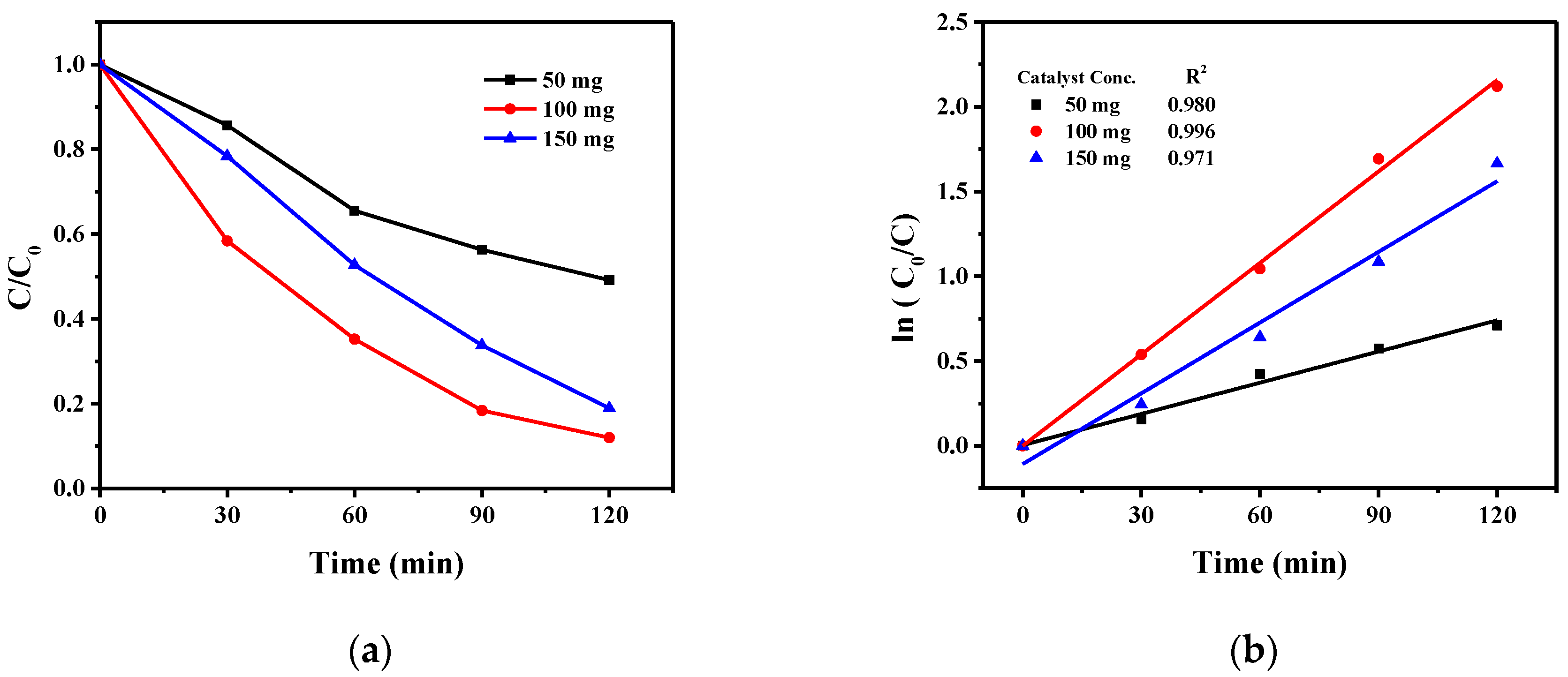 Catalysts 13 00964 g013 Catalysts 13 00964 g013