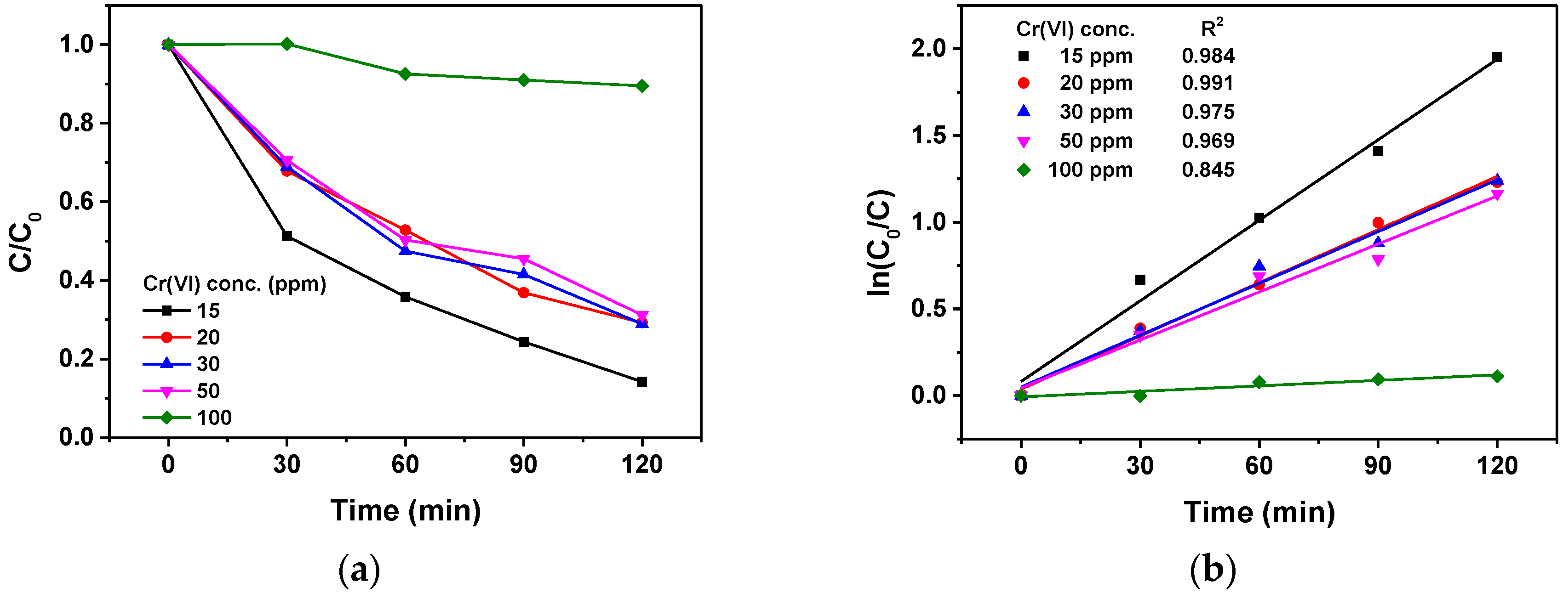 Catalysts 13 00964 g014 Catalysts 13 00964 g014