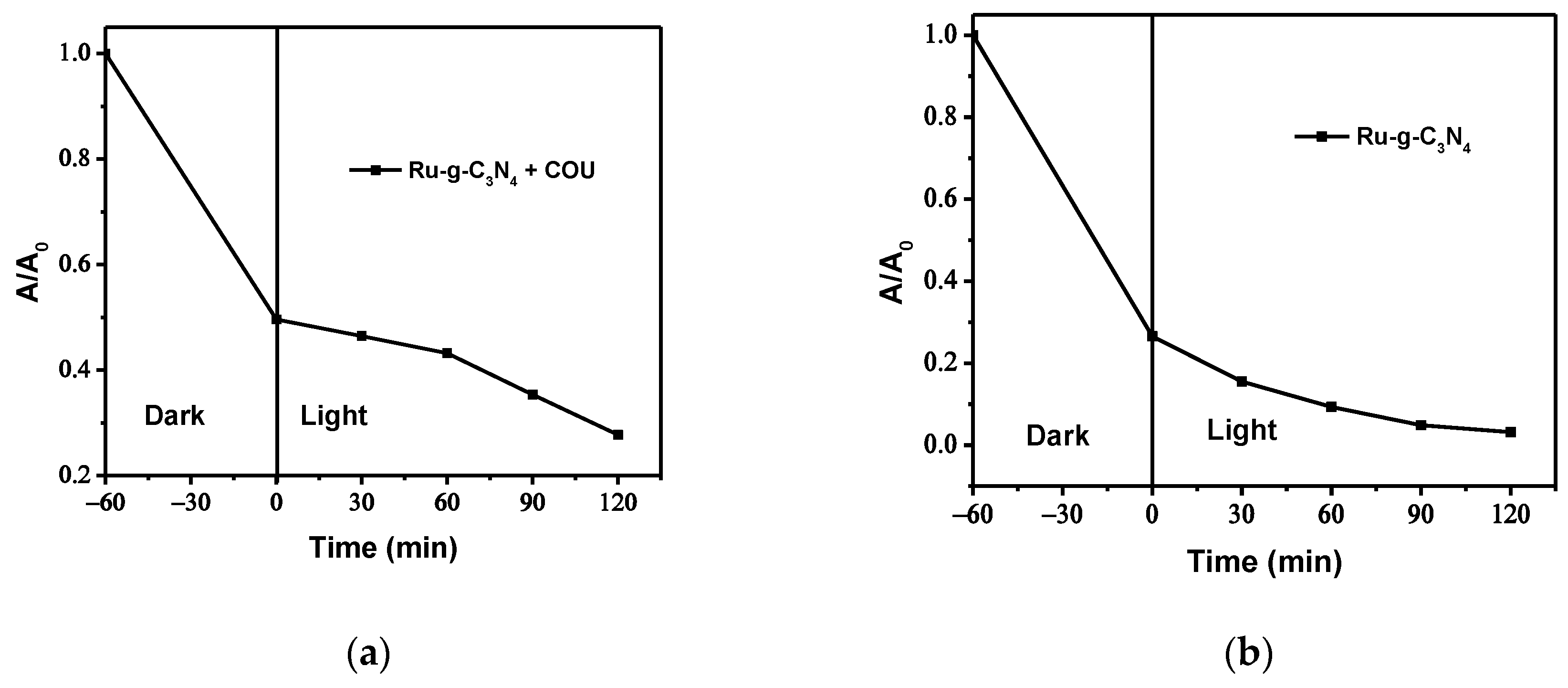 Catalysts 13 00964 g015 Catalysts 13 00964 g015