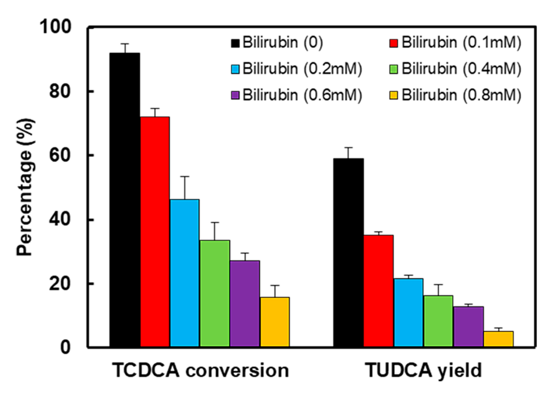 Catalysts 13 00965 g005 Catalysts 13 00965 g005