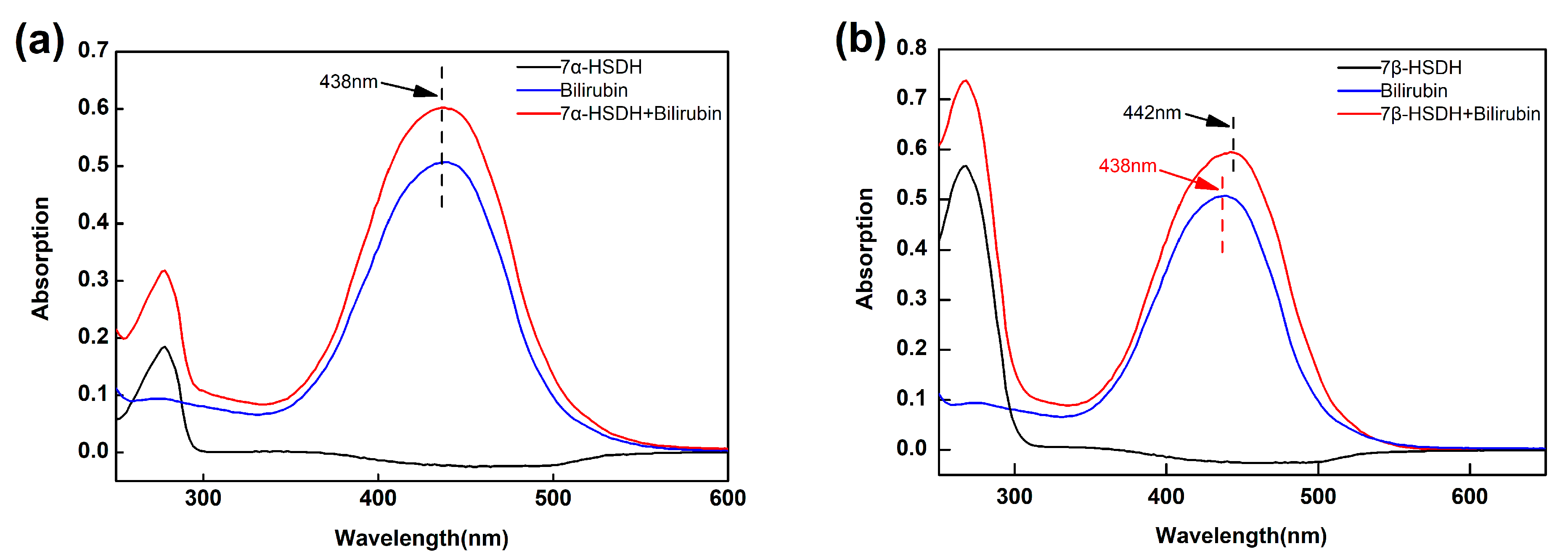 Catalysts 13 00965 g006 Catalysts 13 00965 g006