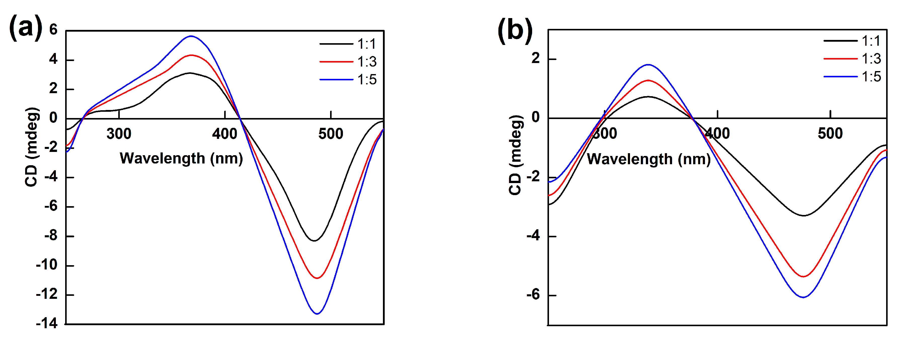 Catalysts 13 00965 g009 Catalysts 13 00965 g009