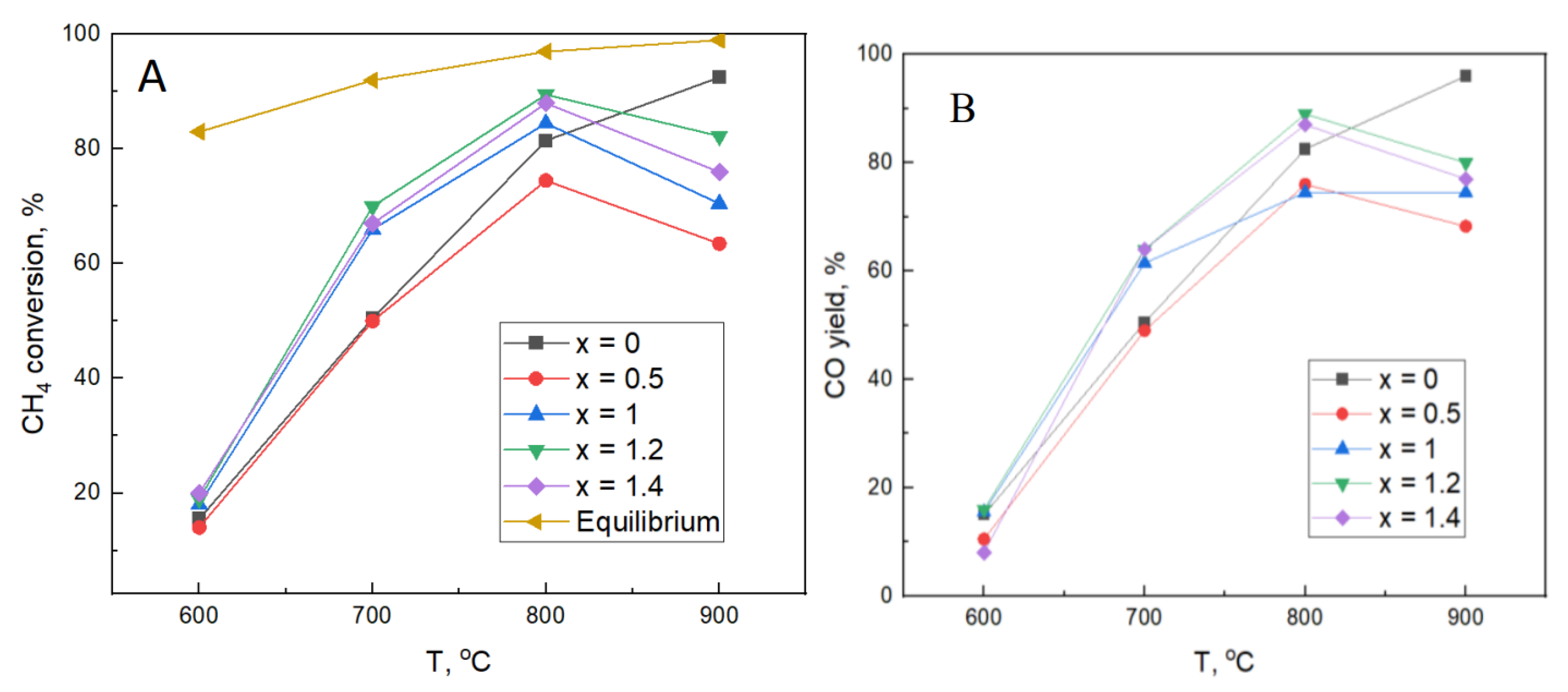 Catalysts 13 00966 g005