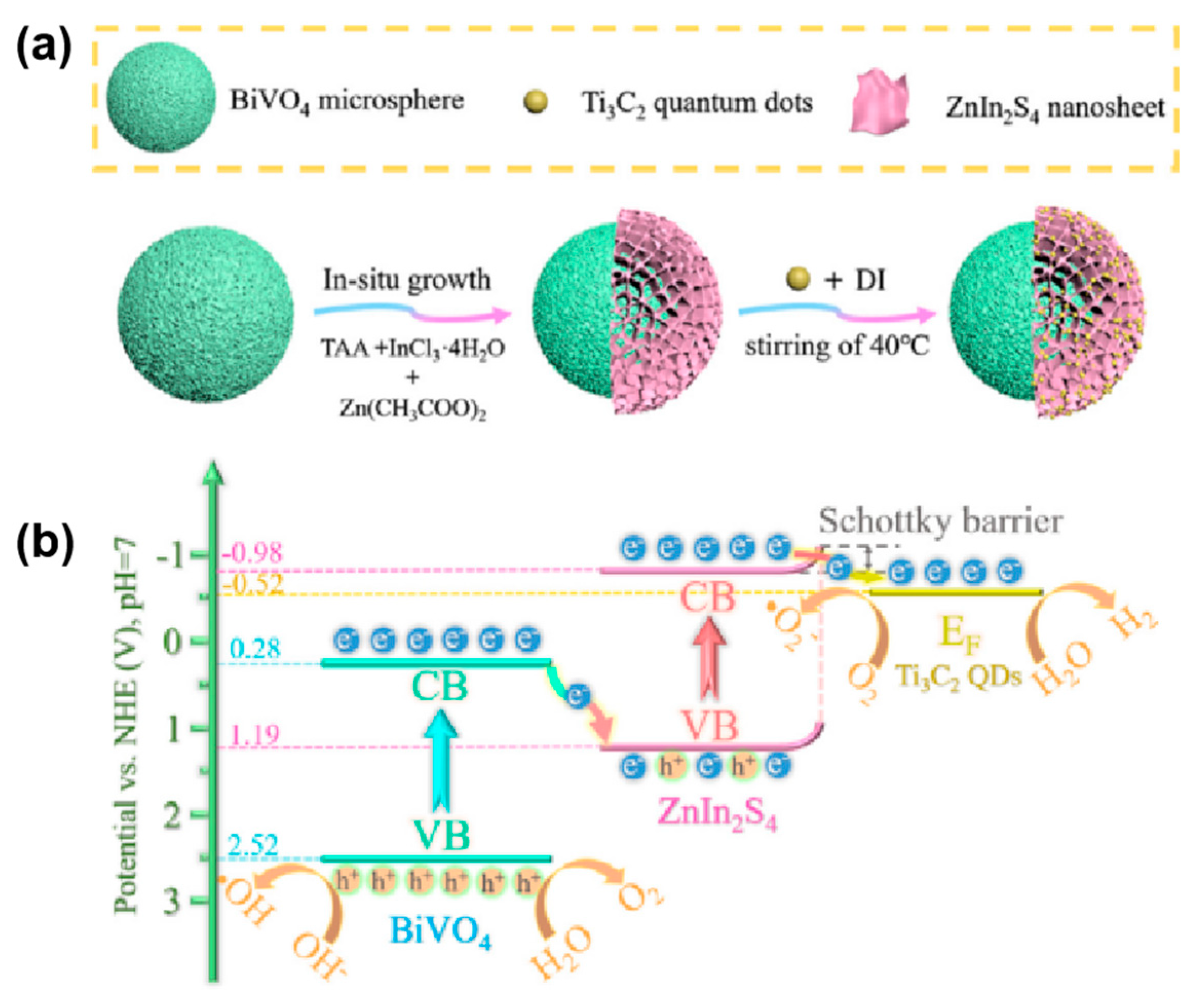 Catalysts 13 00967 g005 Catalysts 13 00967 g005