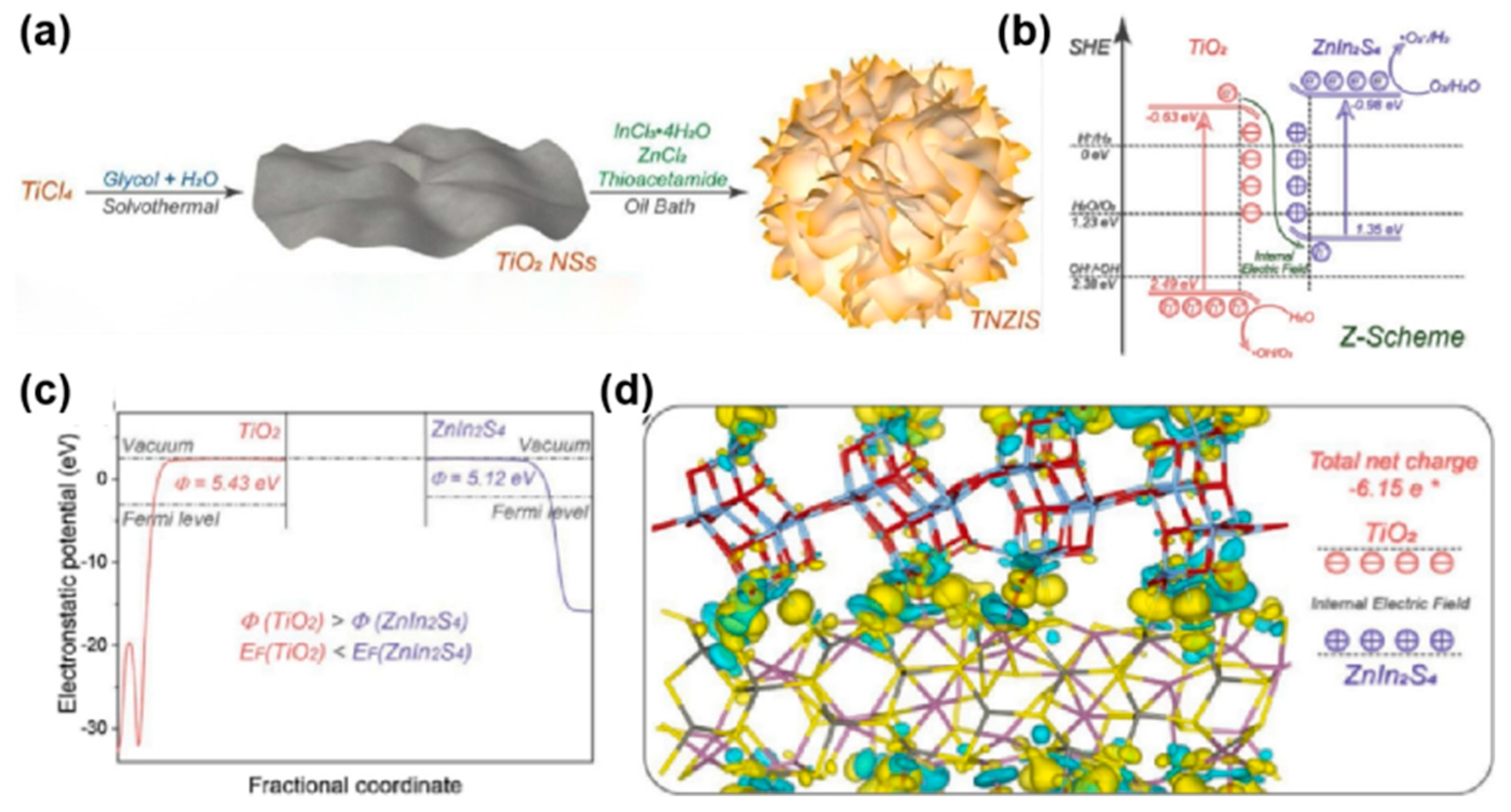 Catalysts 13 00967 g006 Catalysts 13 00967 g006