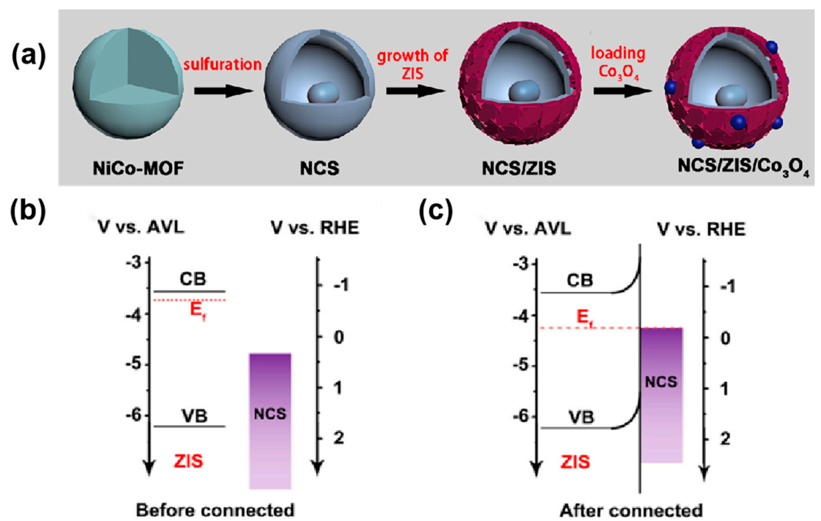 Catalysts 13 00967 g008 Catalysts 13 00967 g008