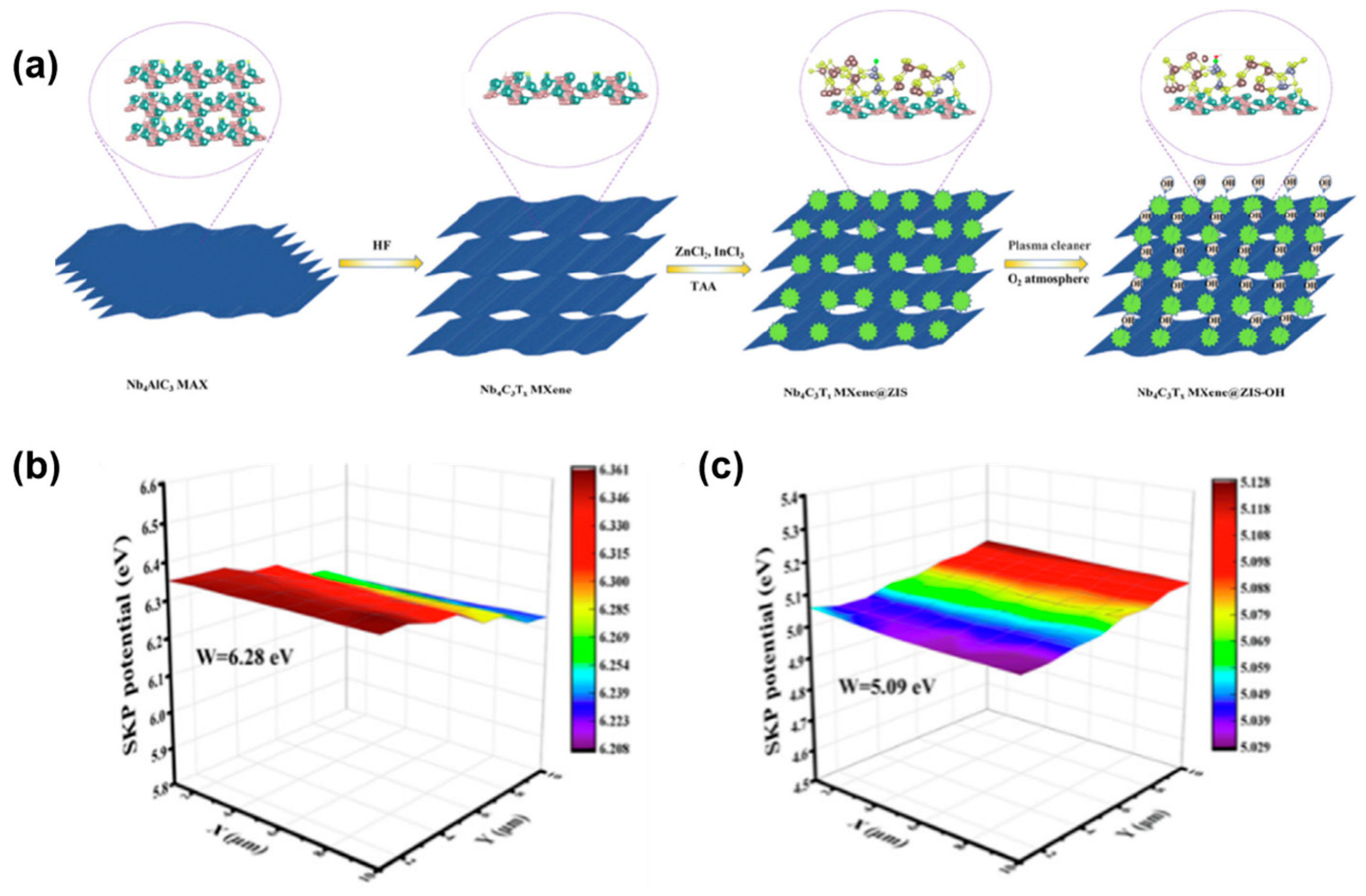Catalysts 13 00967 g009 Catalysts 13 00967 g009