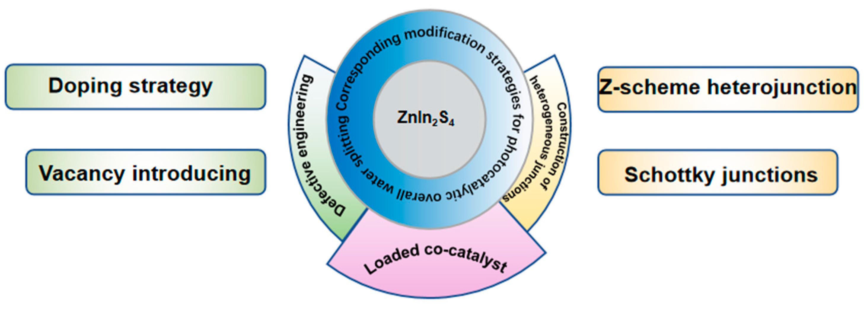 Catalysts 13 00967 sch001 Catalysts 13 00967 sch001