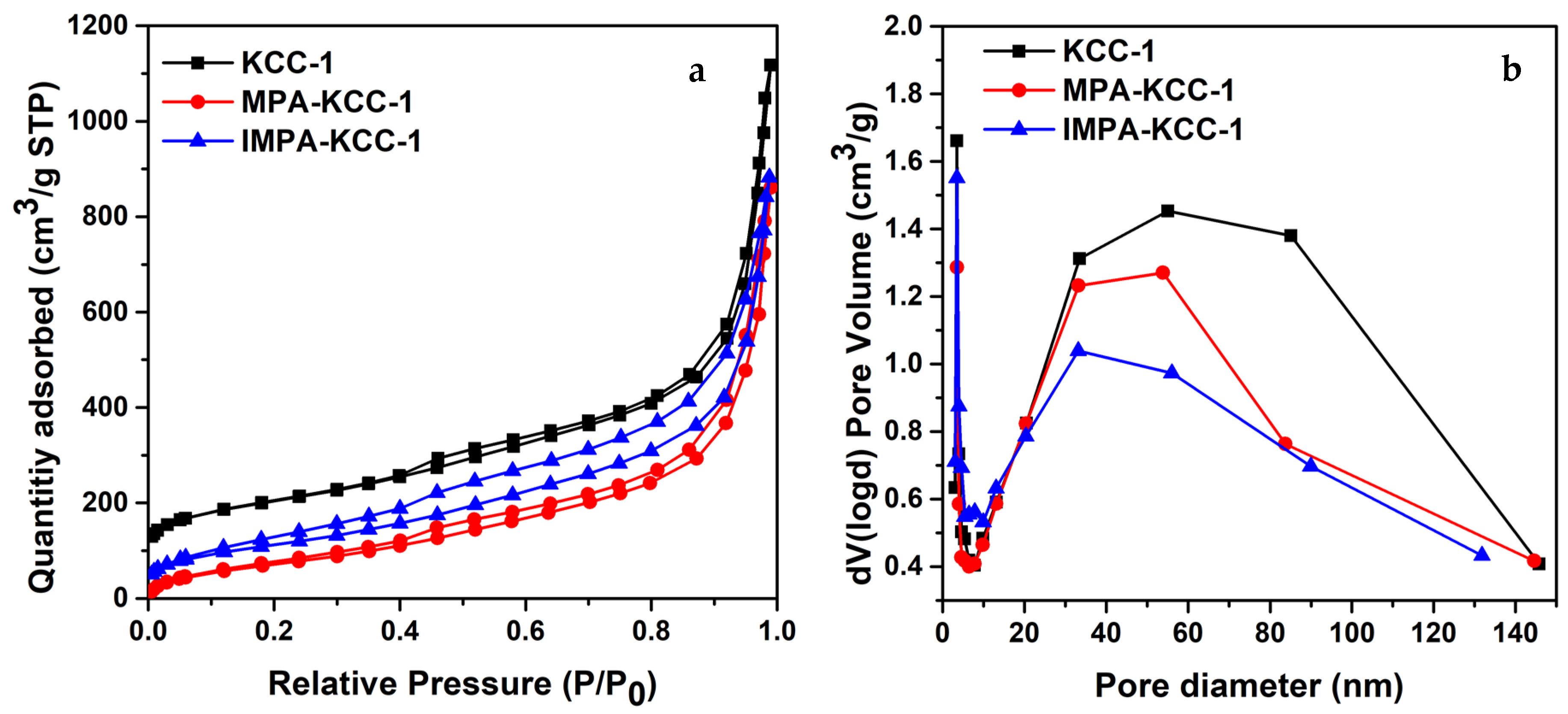 Catalysts 13 00969 g003 Catalysts 13 00969 g003