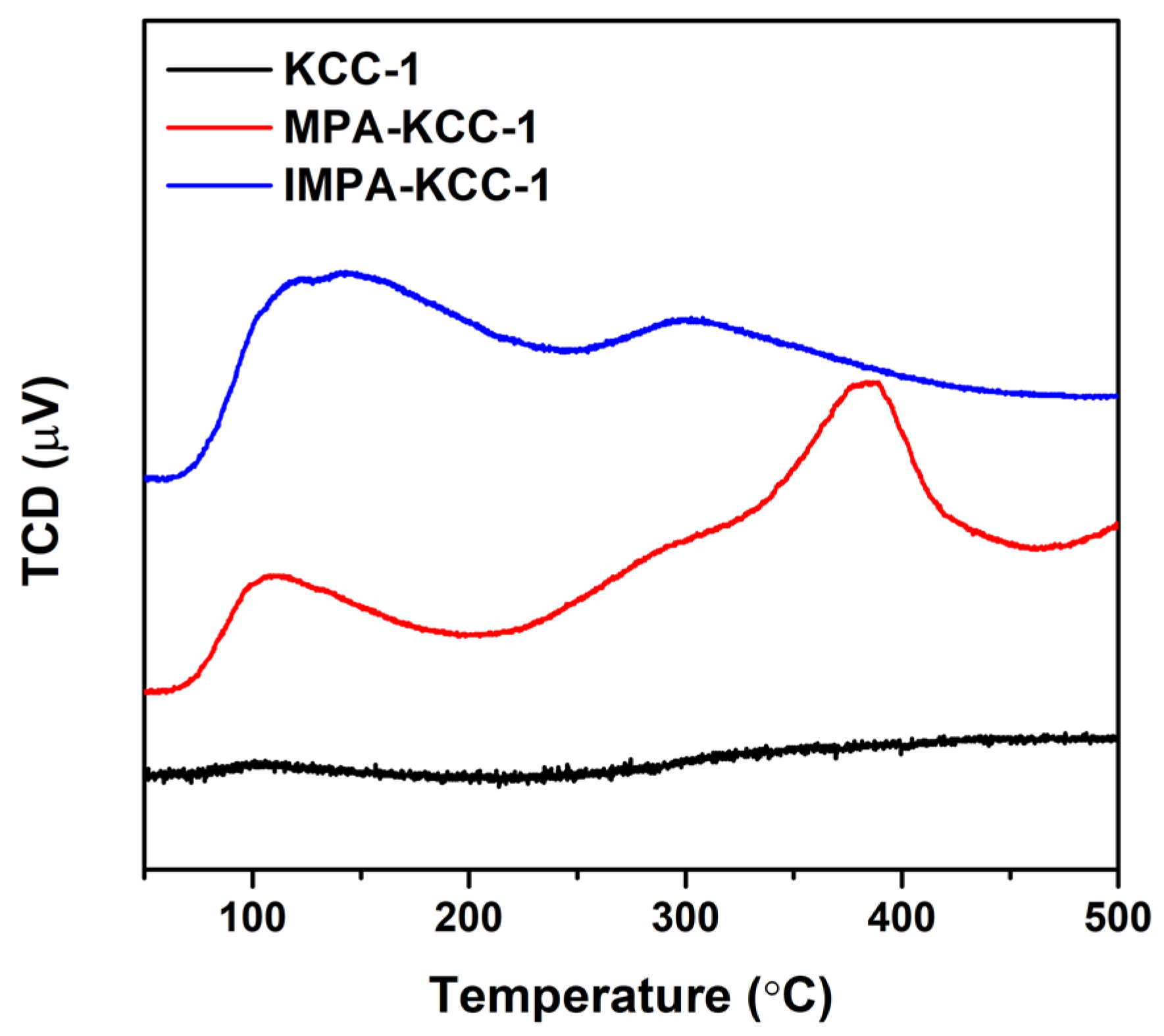 Catalysts 13 00969 g004 Catalysts 13 00969 g004