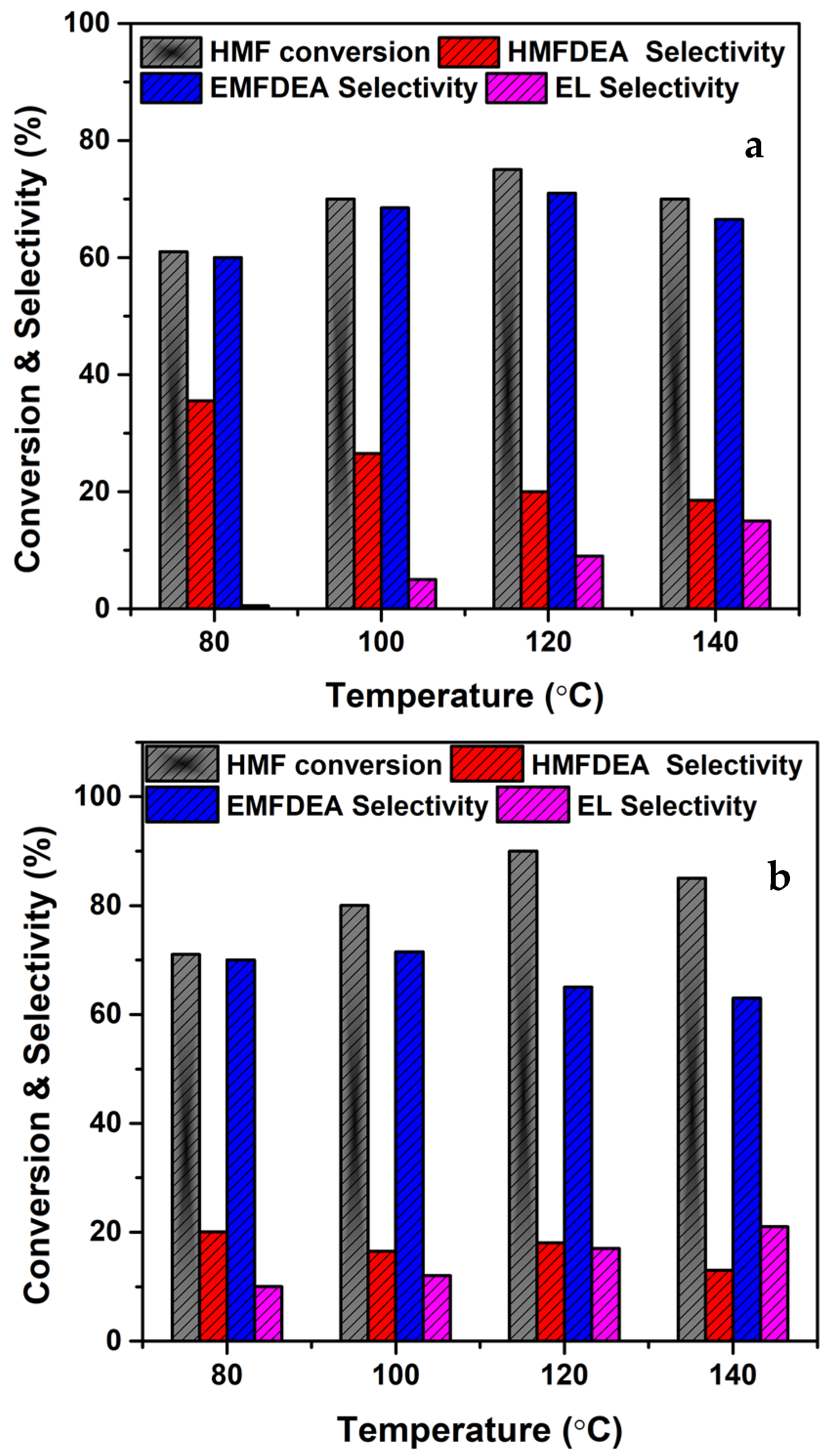 Catalysts 13 00969 g007 Catalysts 13 00969 g007