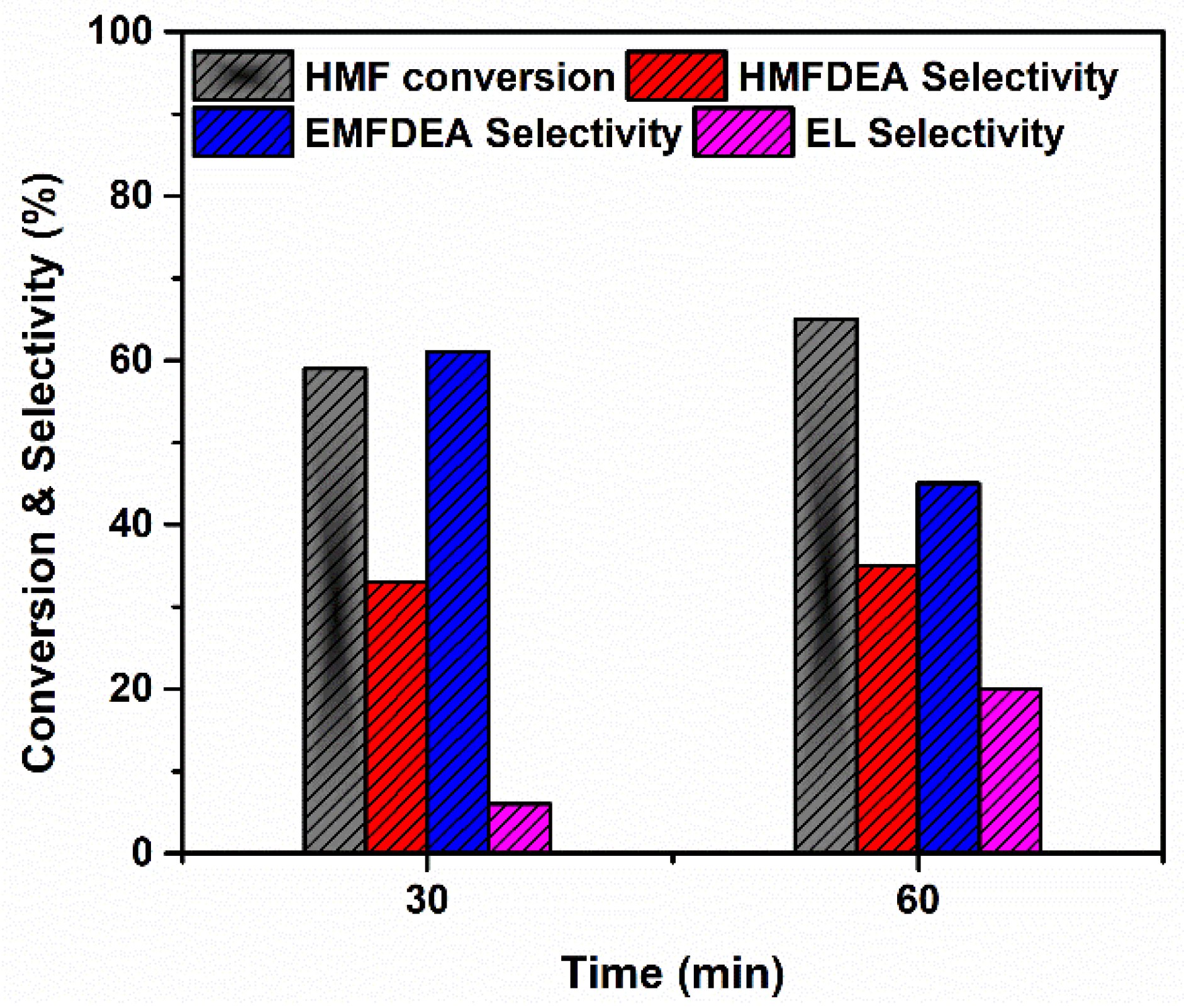 Catalysts 13 00969 g008 Catalysts 13 00969 g008