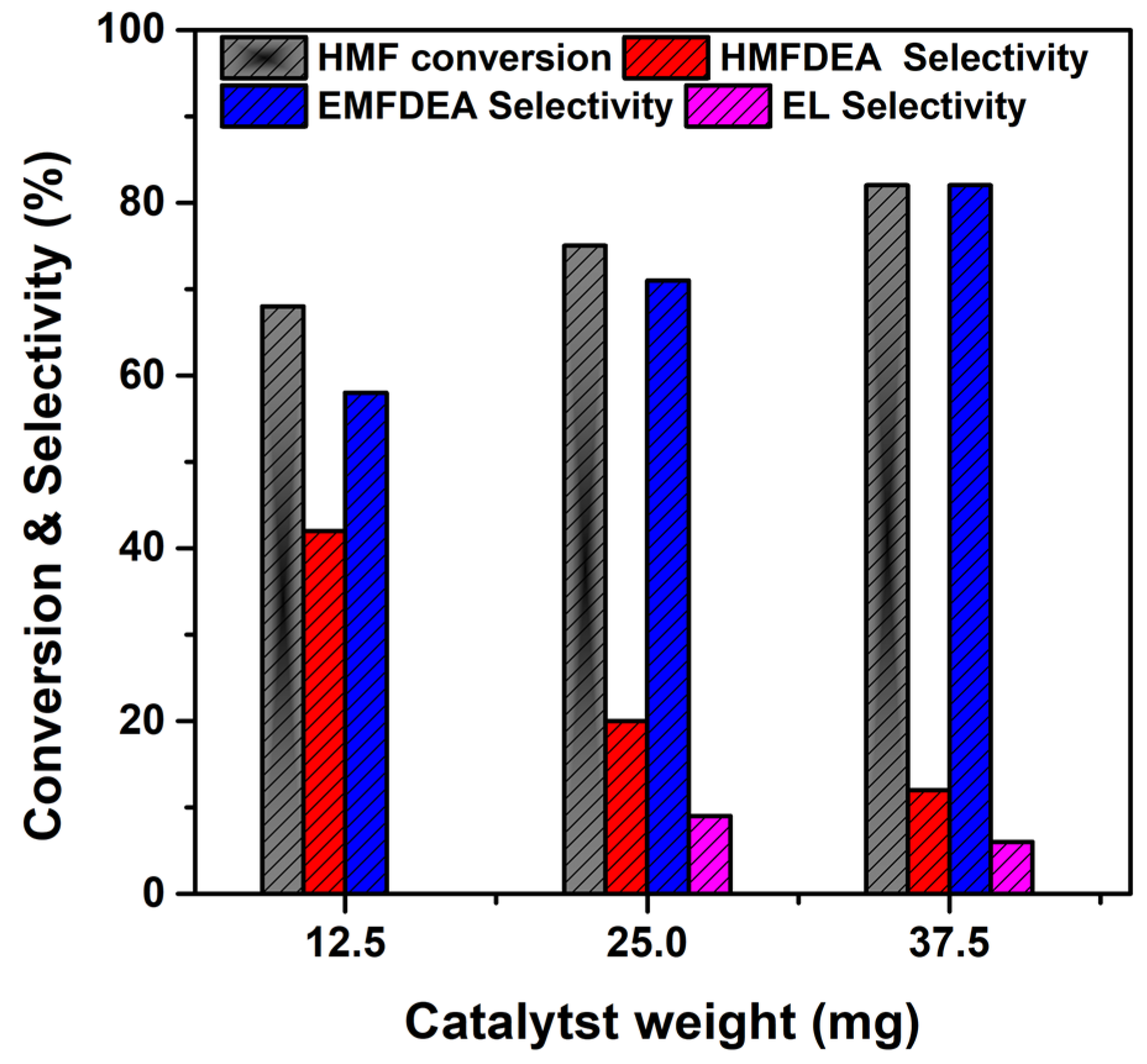 Catalysts 13 00969 g010 Catalysts 13 00969 g010