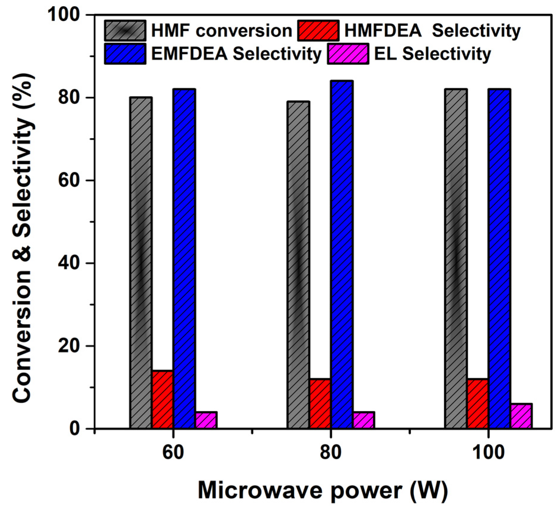 Catalysts 13 00969 g011 Catalysts 13 00969 g011