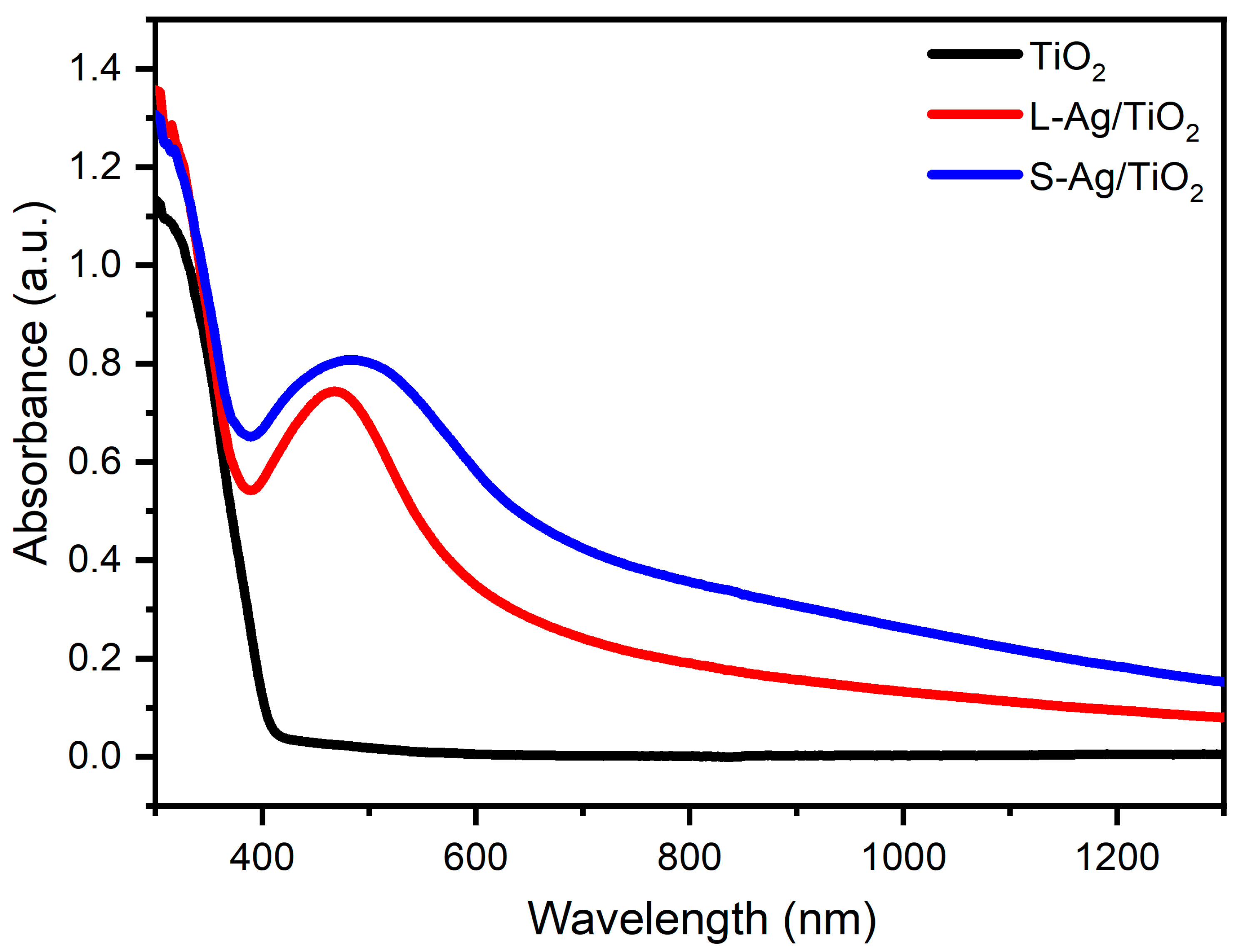 Catalysts 13 00970 g002 Catalysts 13 00970 g002