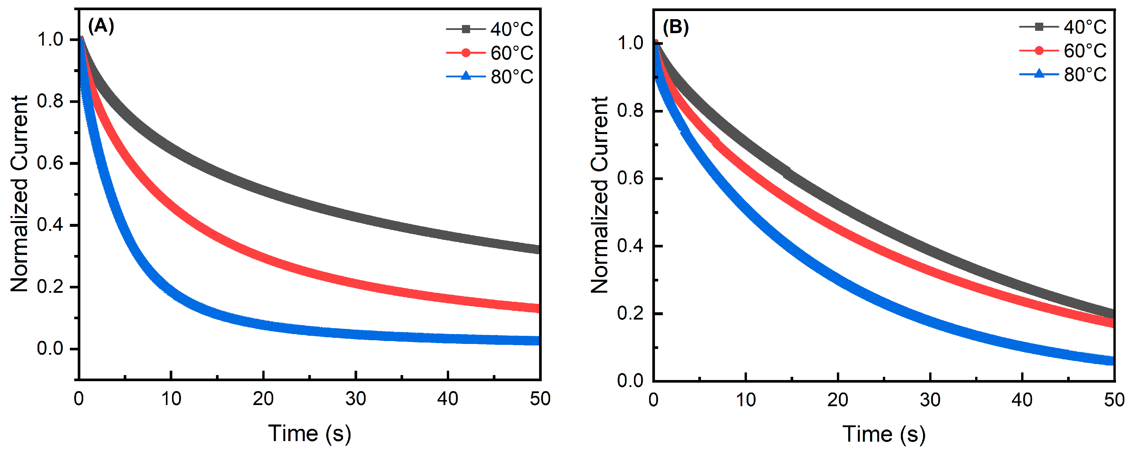 Catalysts 13 00970 g003a Catalysts 13 00970 g003a