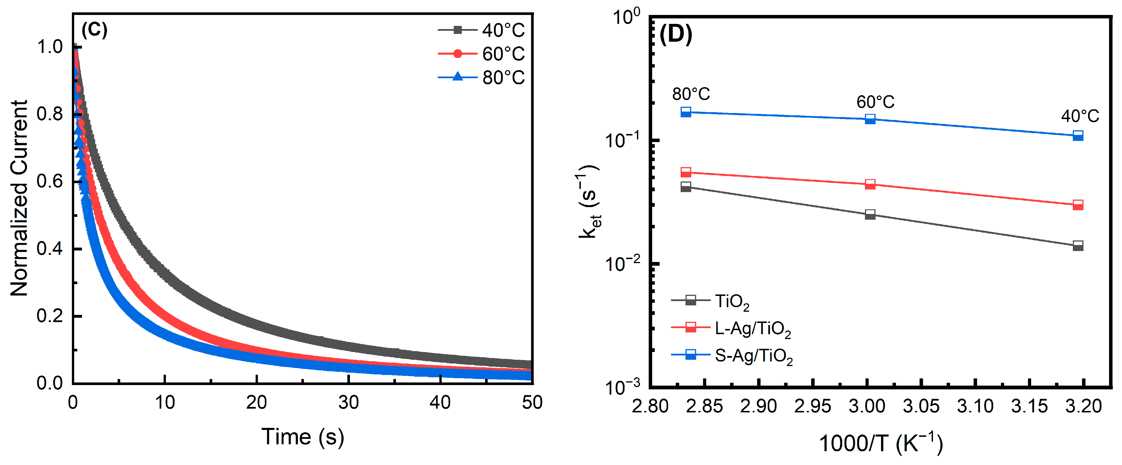 Catalysts 13 00970 g003b Catalysts 13 00970 g003b