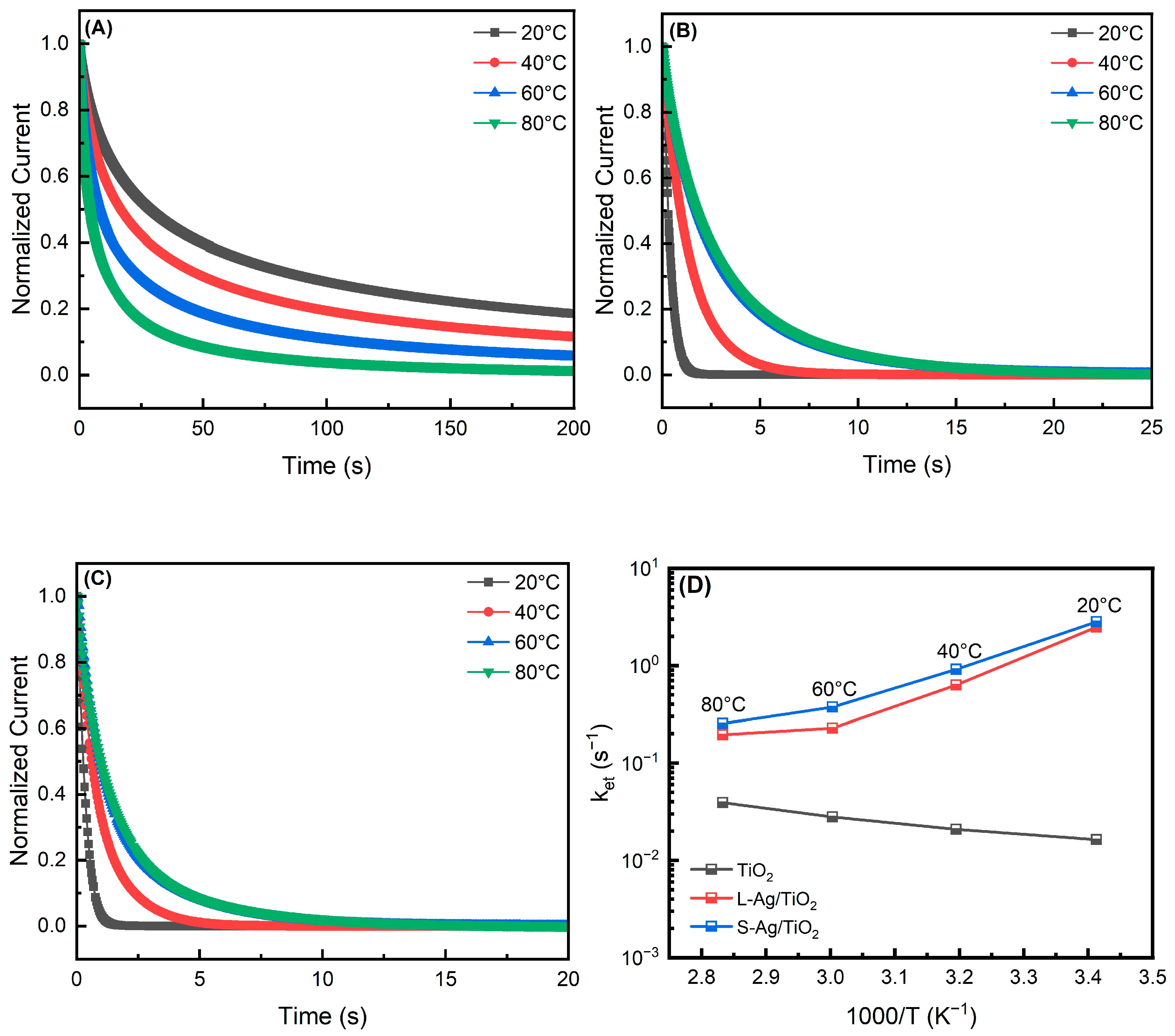 Catalysts 13 00970 g004 Catalysts 13 00970 g004