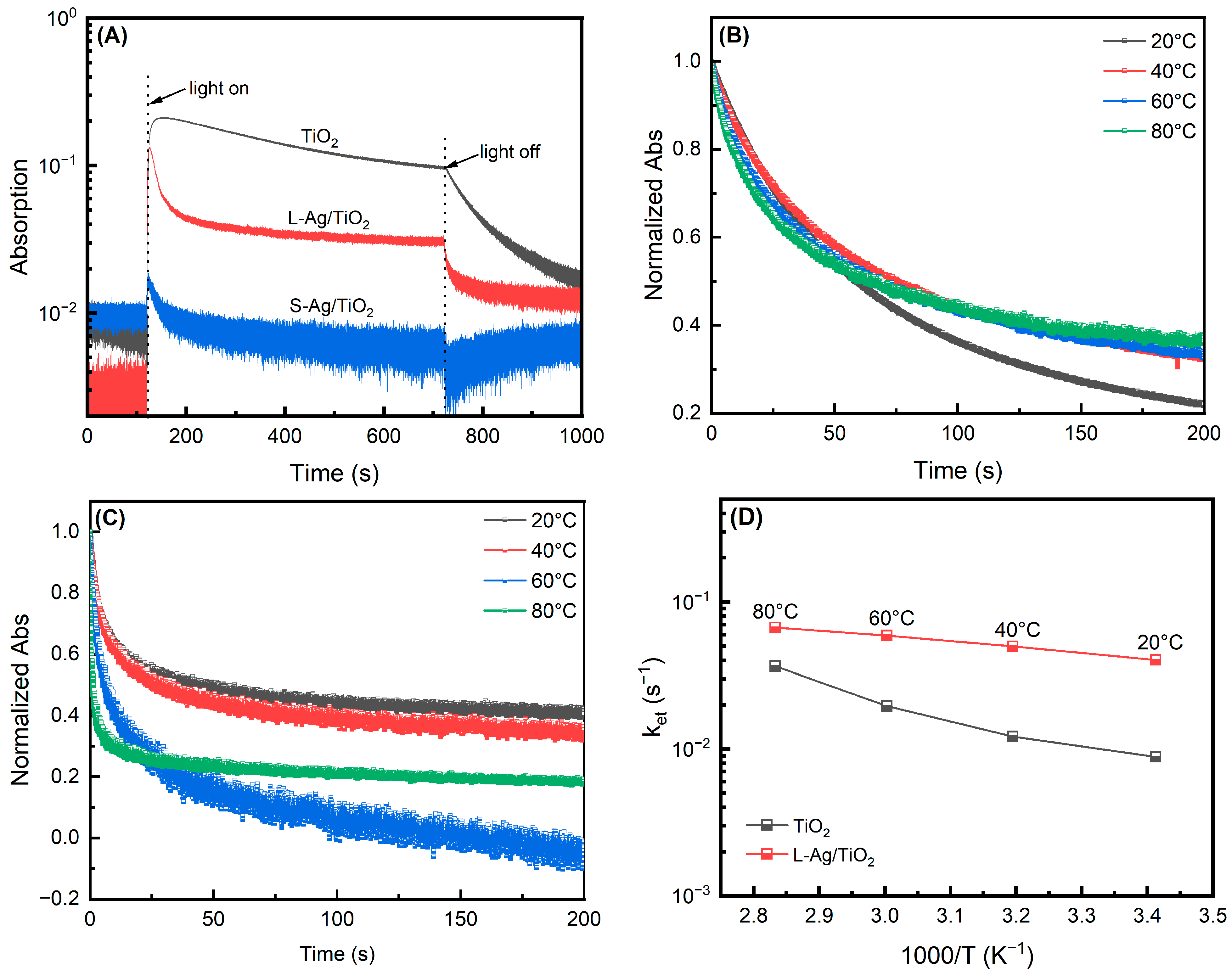Catalysts 13 00970 g005 Catalysts 13 00970 g005