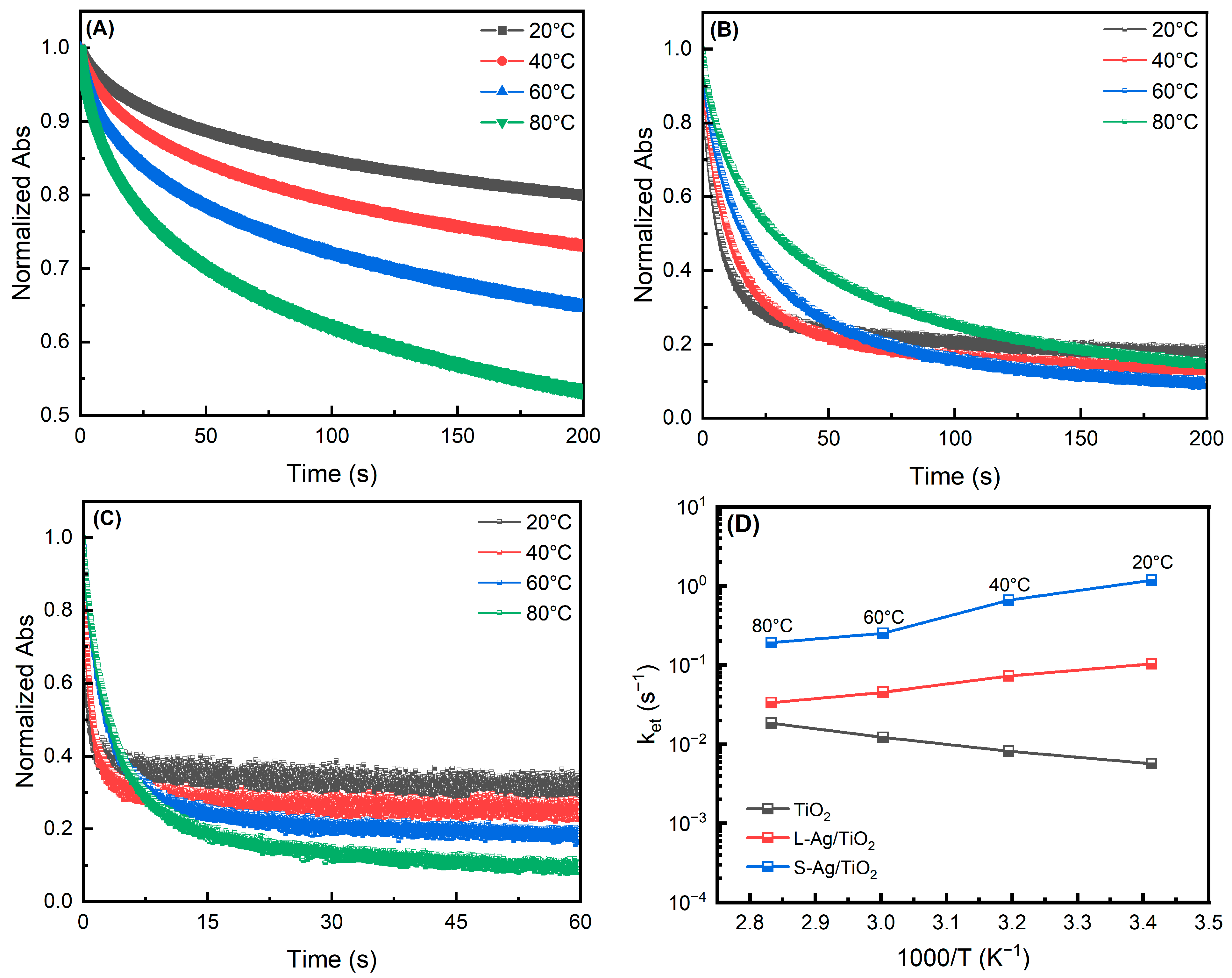 Catalysts 13 00970 g006 Catalysts 13 00970 g006