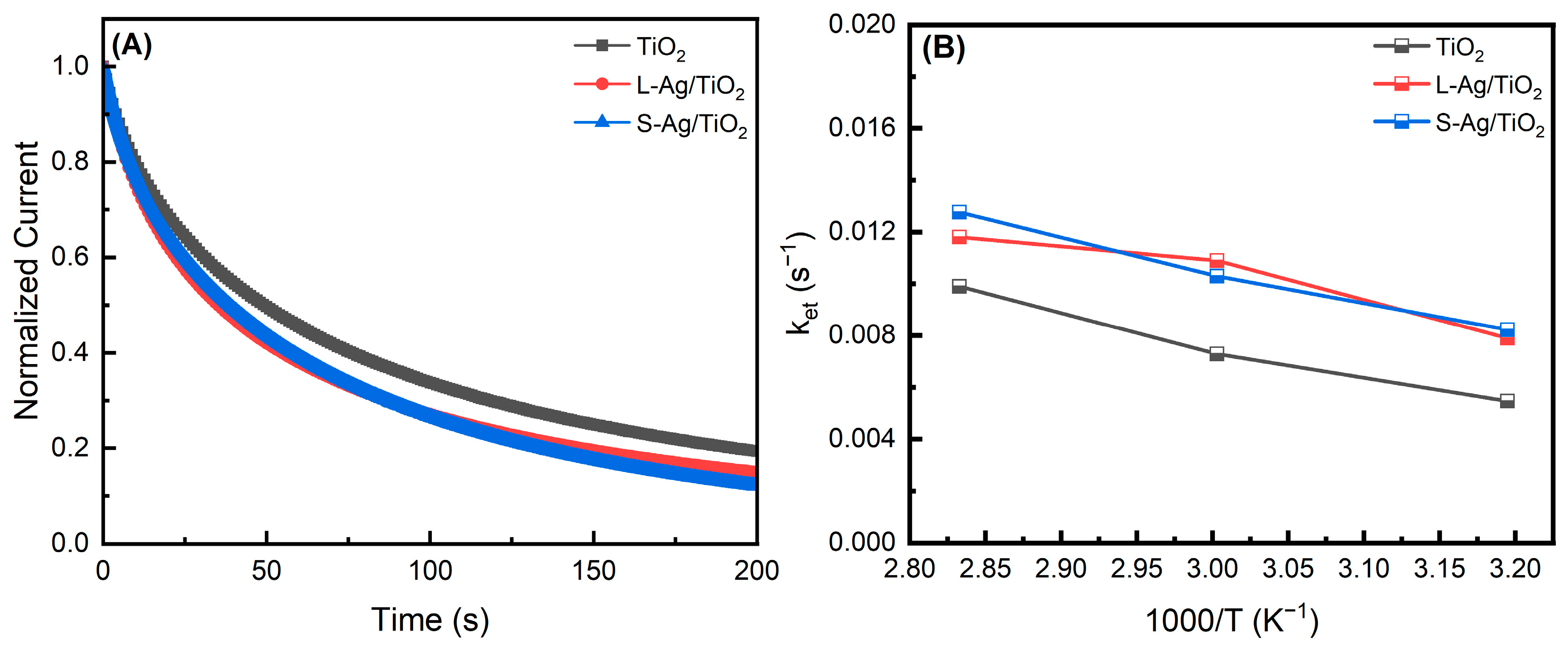 Catalysts 13 00970 g007 Catalysts 13 00970 g007