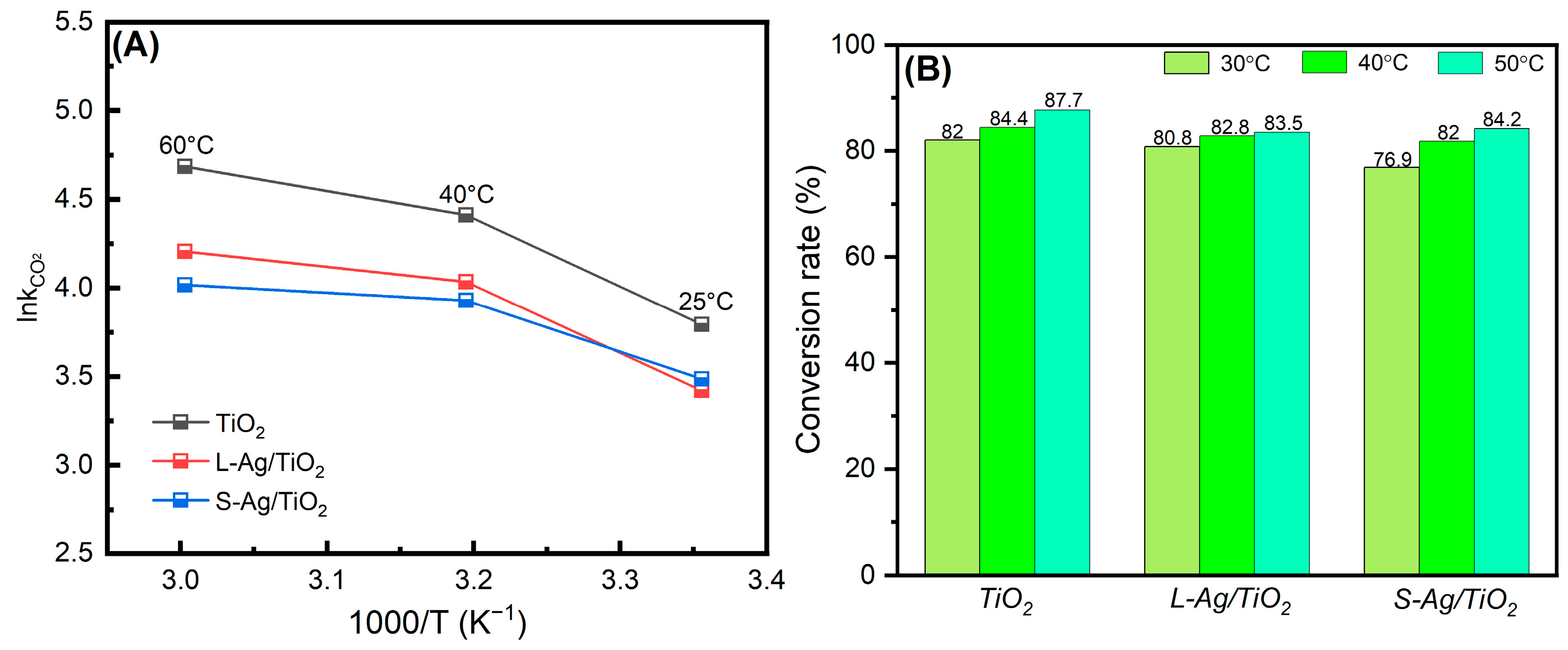 Catalysts 13 00970 g008 Catalysts 13 00970 g008