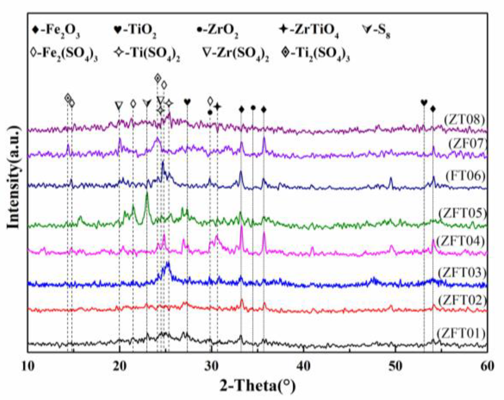 Catalysts 13 00971 g001 Catalysts 13 00971 g001