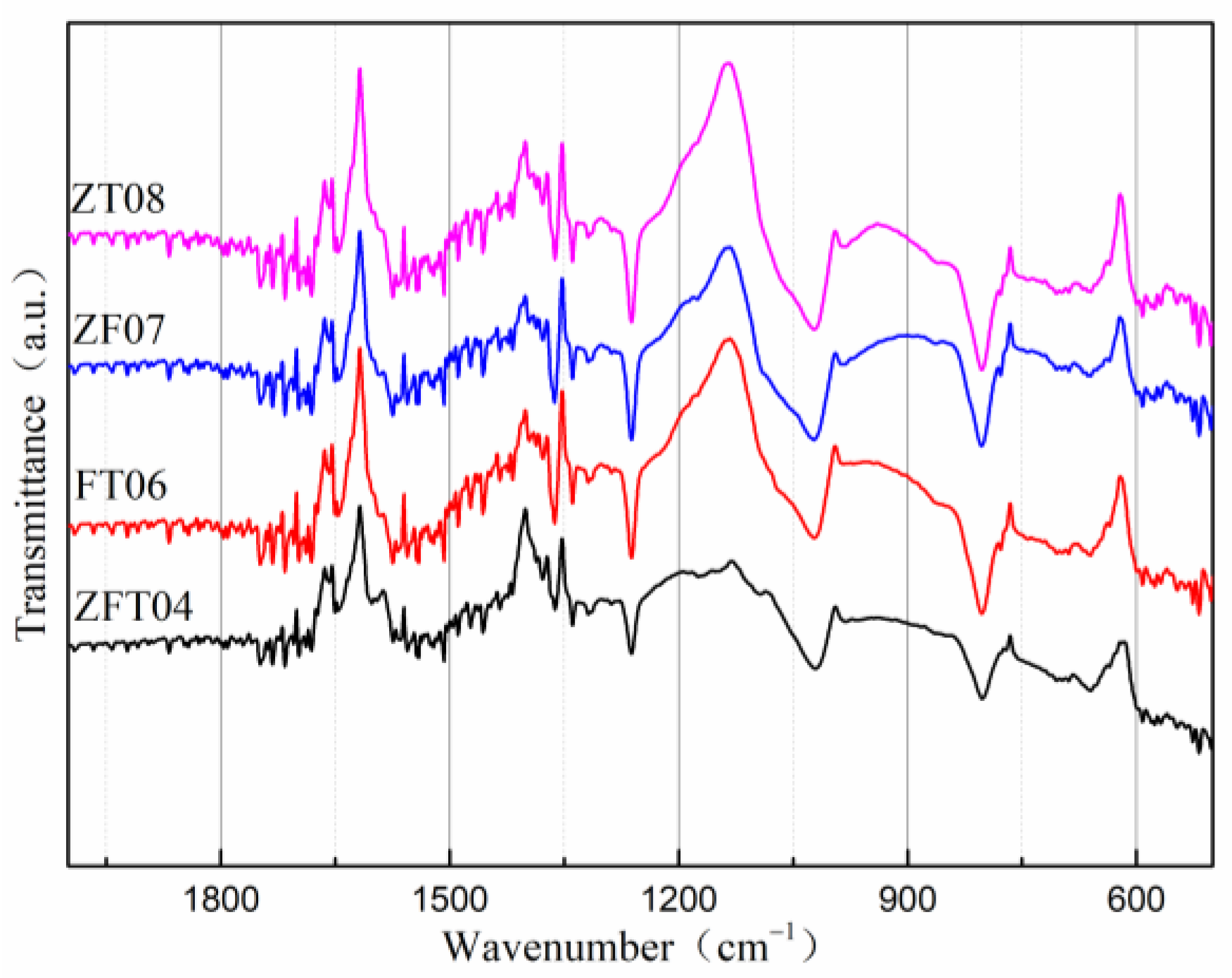 Catalysts 13 00971 g002 Catalysts 13 00971 g002