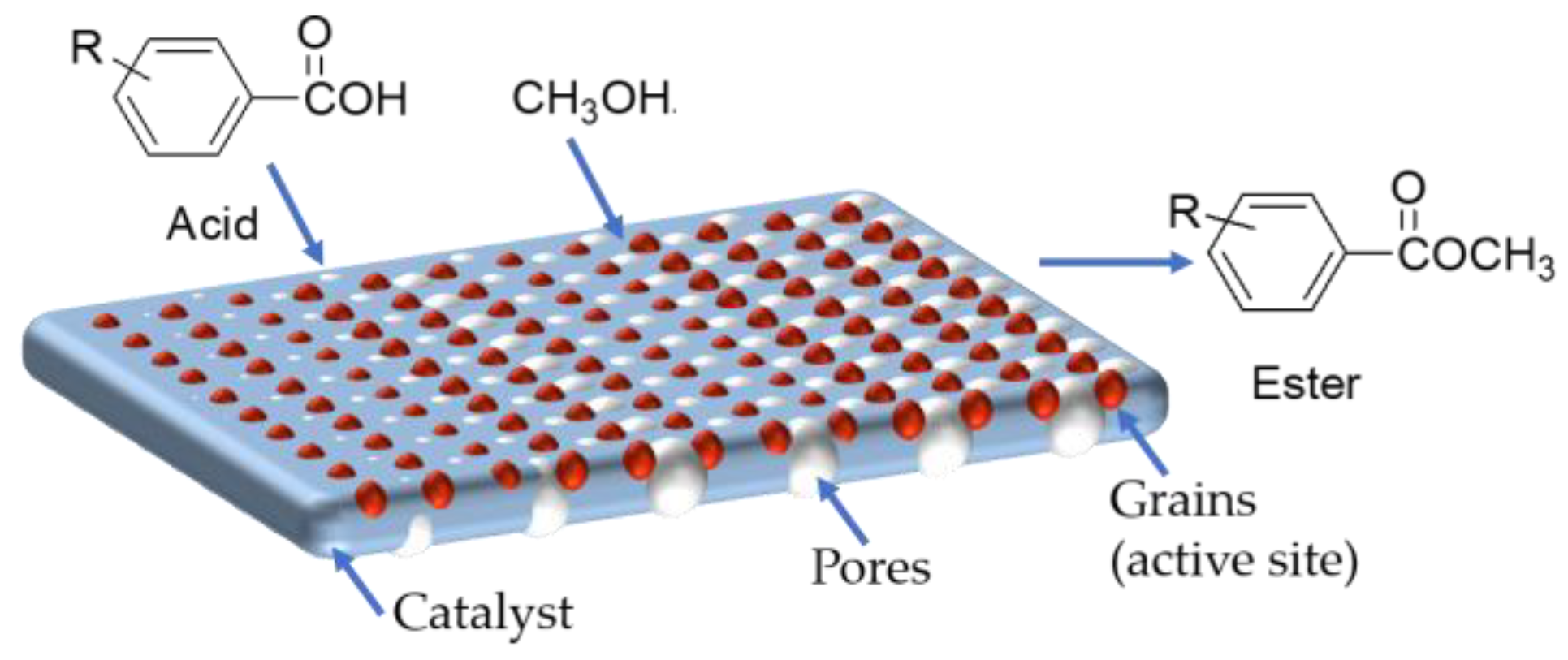 Catalysts 13 00971 g004 Catalysts 13 00971 g004