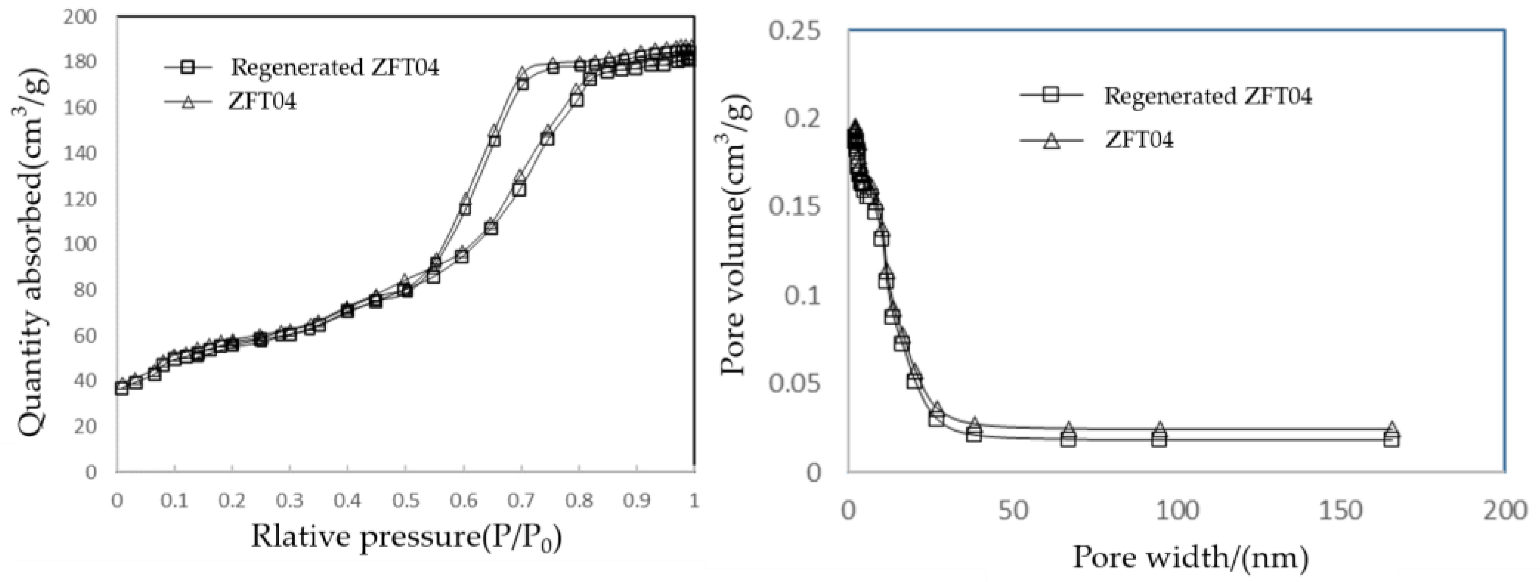 Catalysts 13 00971 g005 Catalysts 13 00971 g005