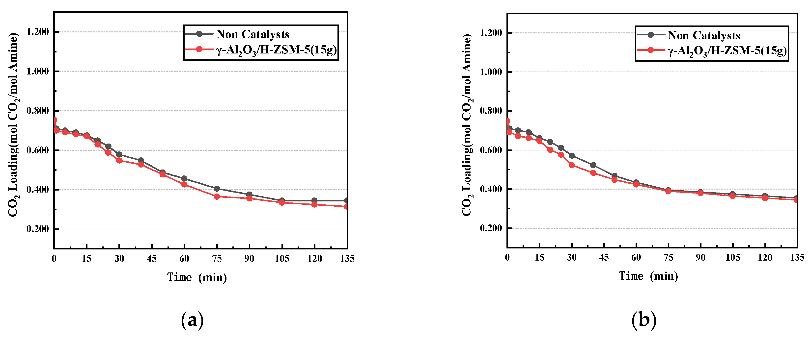 Catalysts 13 00975 g001a
