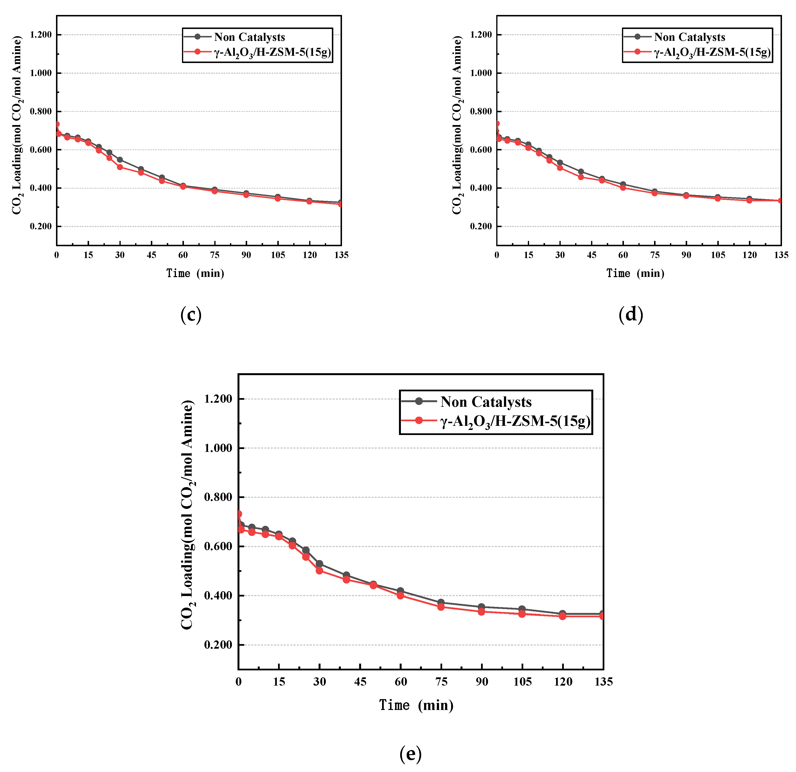 Catalysts 13 00975 g001b